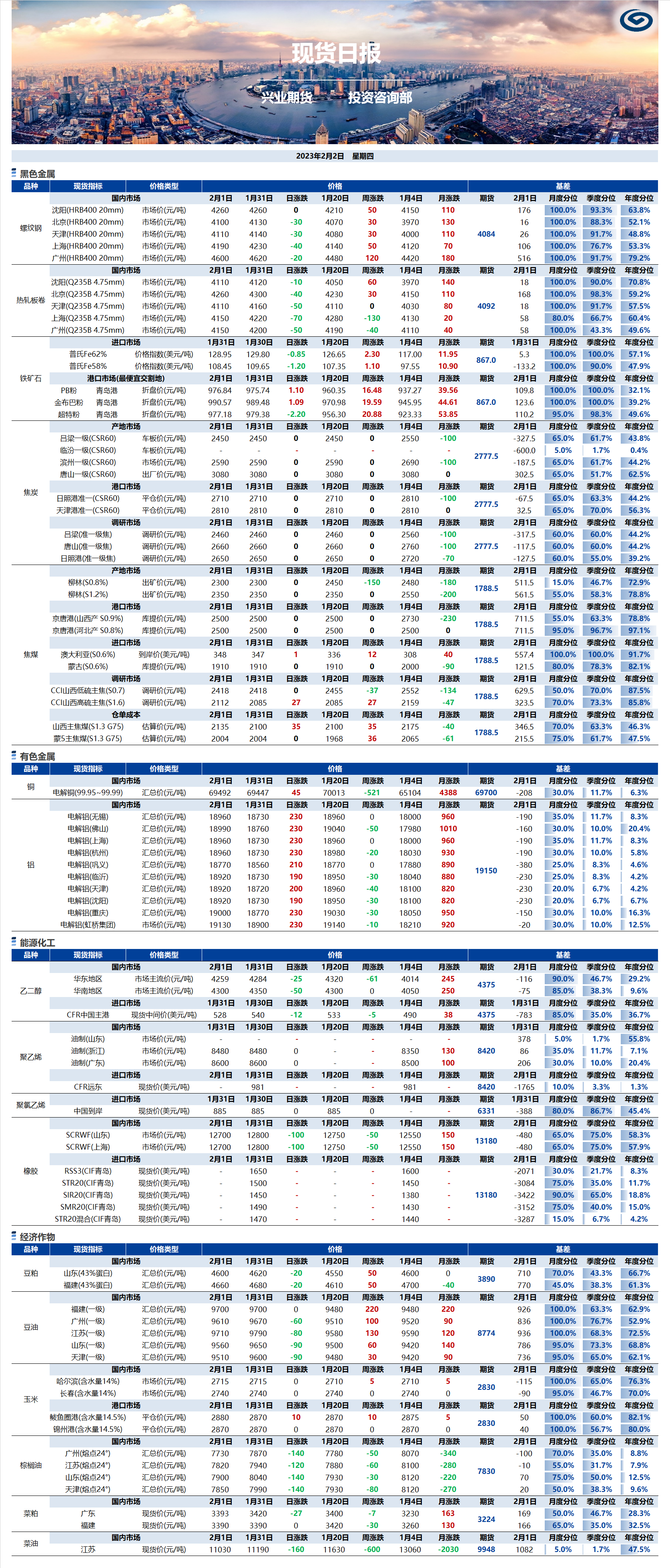 興業(yè)期貨現(xiàn)貨日報-2023.02.02.png