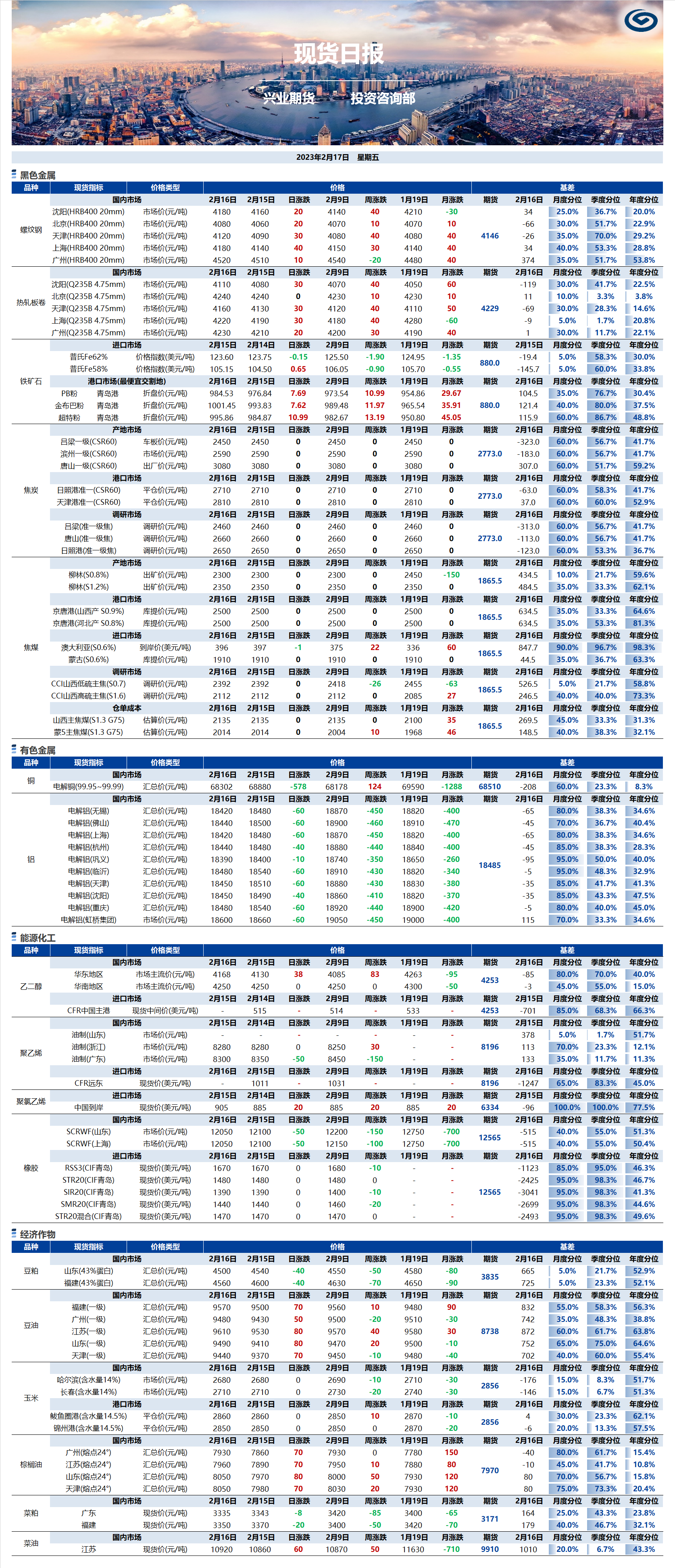 興業(yè)期貨現(xiàn)貨日?qǐng)?bào)-2023.02.17.png