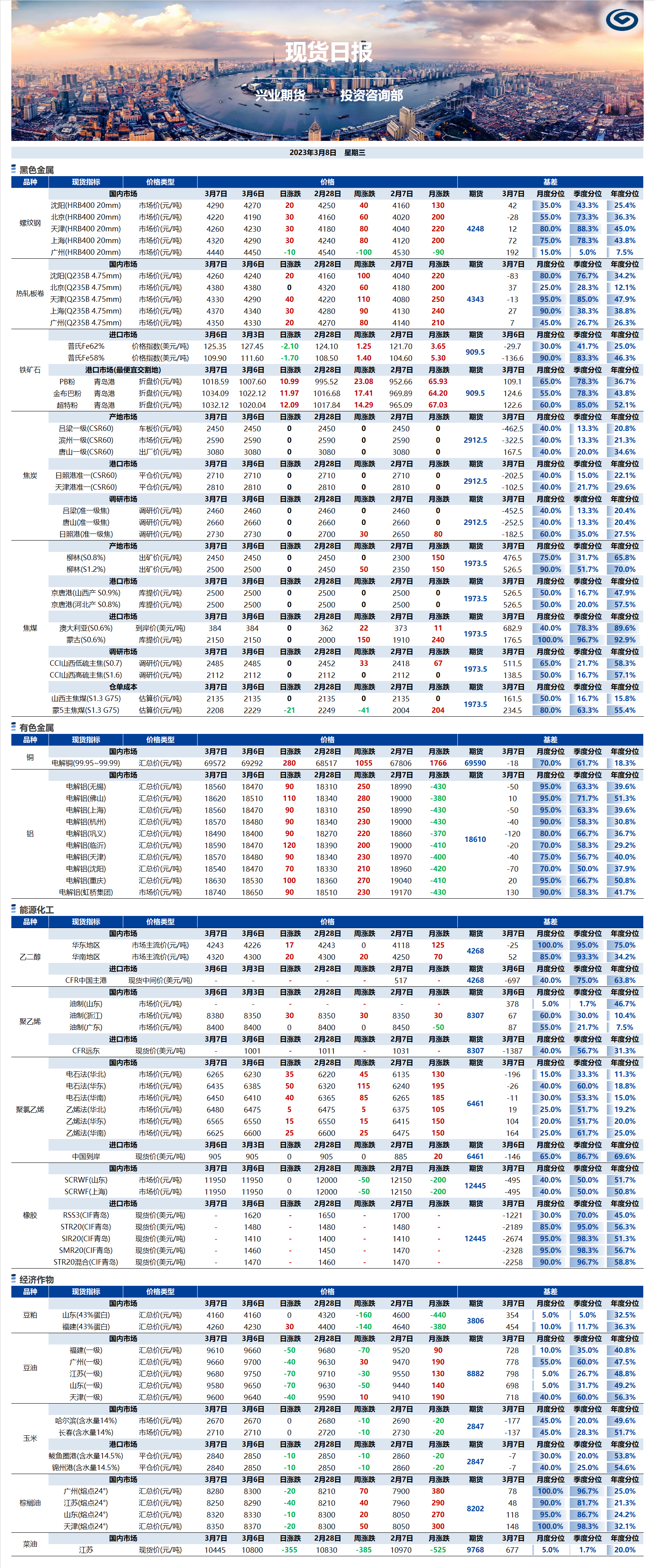 興業(yè)期貨現(xiàn)貨日?qǐng)?bào)-2023.03.08.png