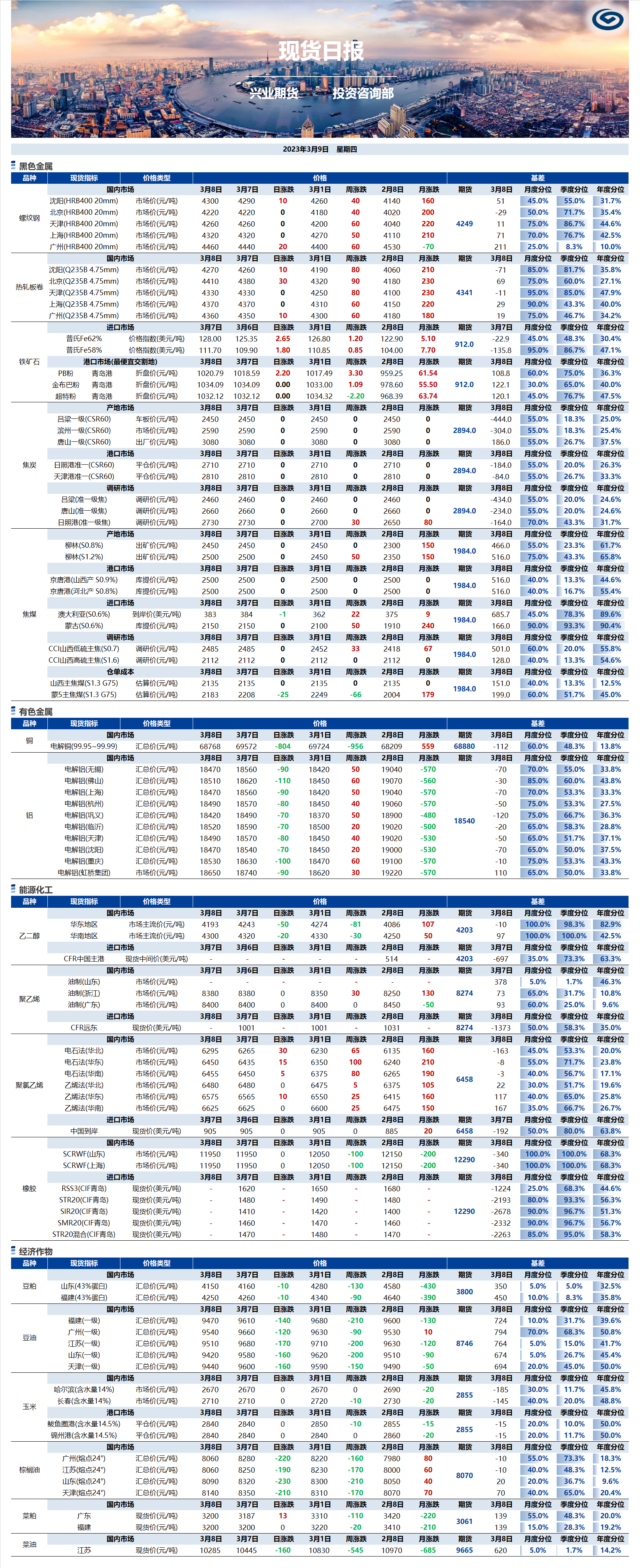 興業(yè)期貨現(xiàn)貨日報-2023.03.09.png