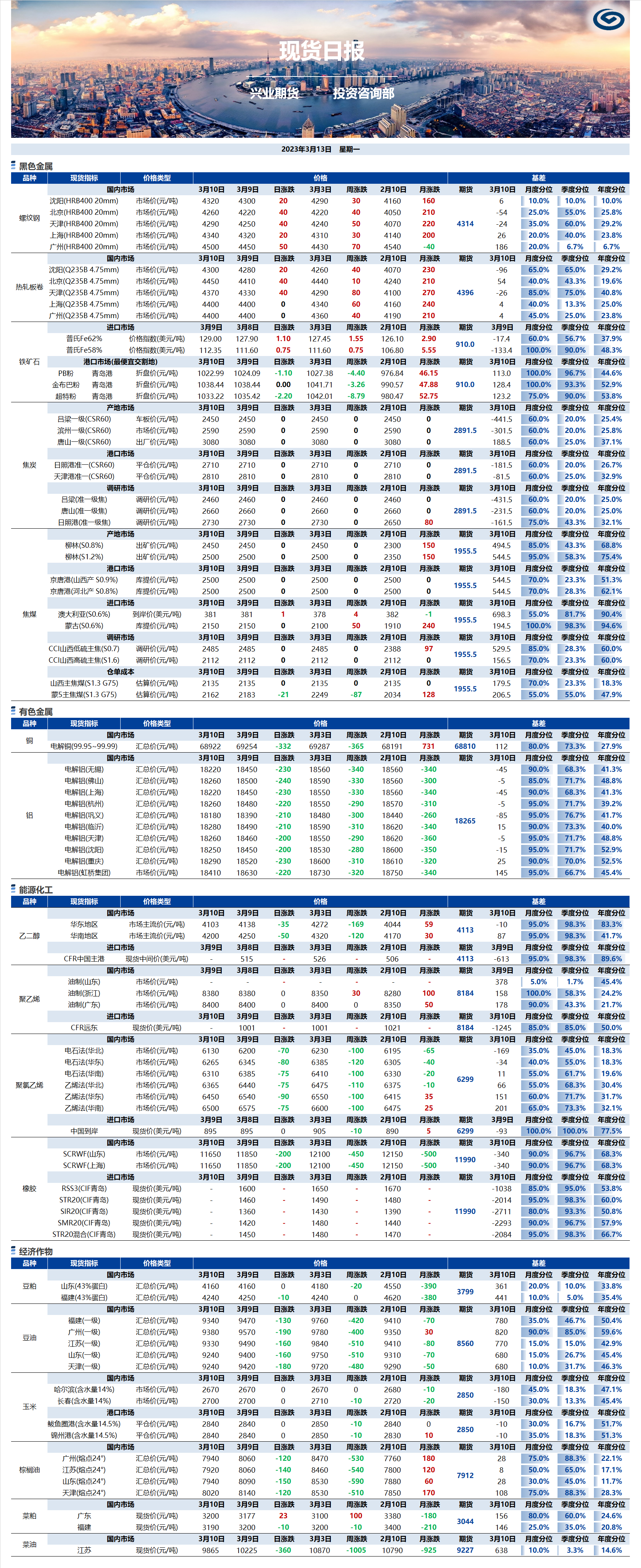 興業(yè)期貨現(xiàn)貨日報(bào)-2023.03.13.png