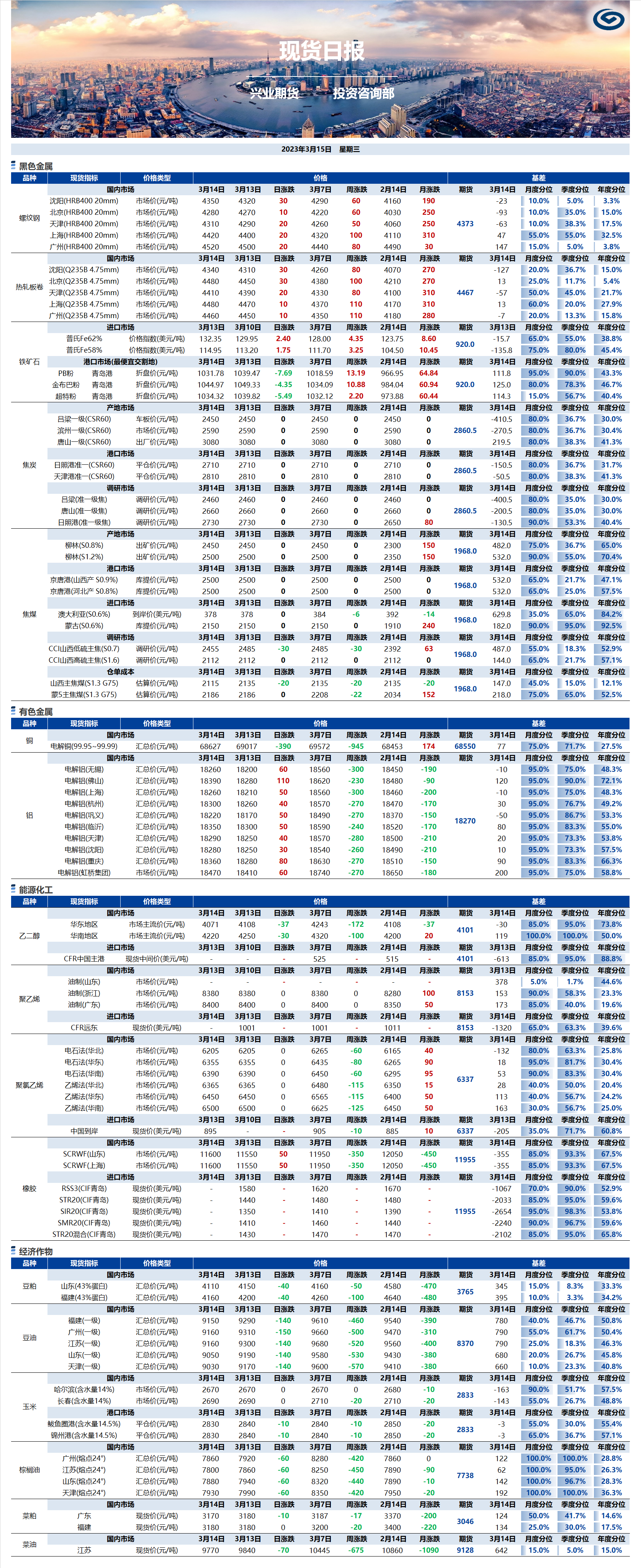 興業(yè)期貨現(xiàn)貨日報(bào)-2023.03.15.png