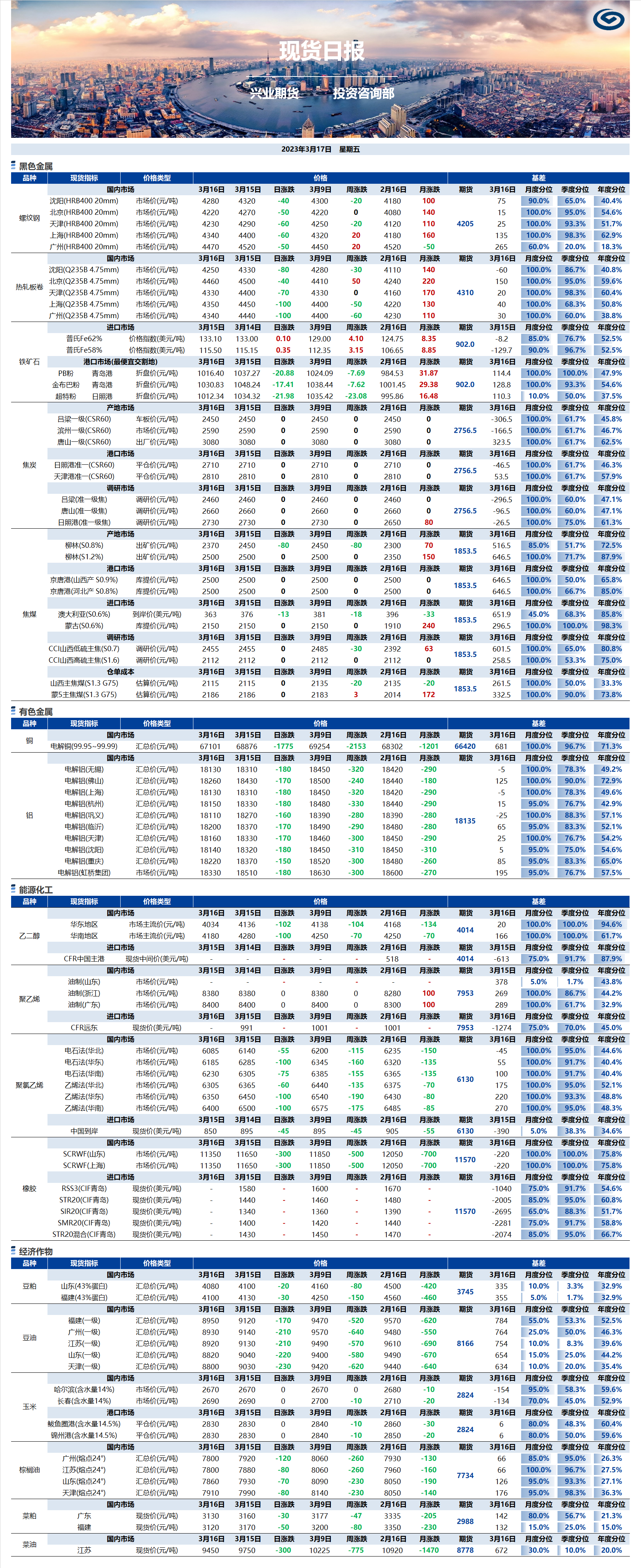 興業(yè)期貨現(xiàn)貨日報-2023.03.17.png