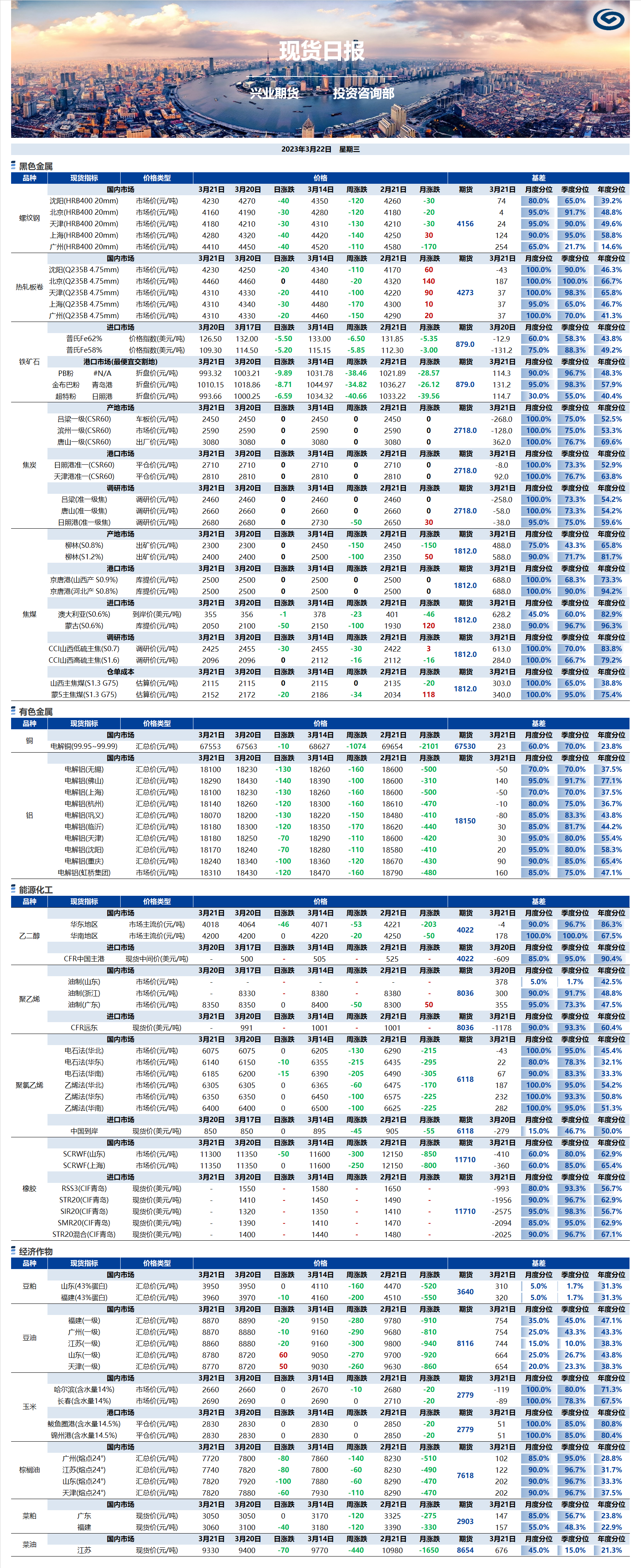 興業(yè)期貨現(xiàn)貨日?qǐng)?bào)-2023.03.22.png