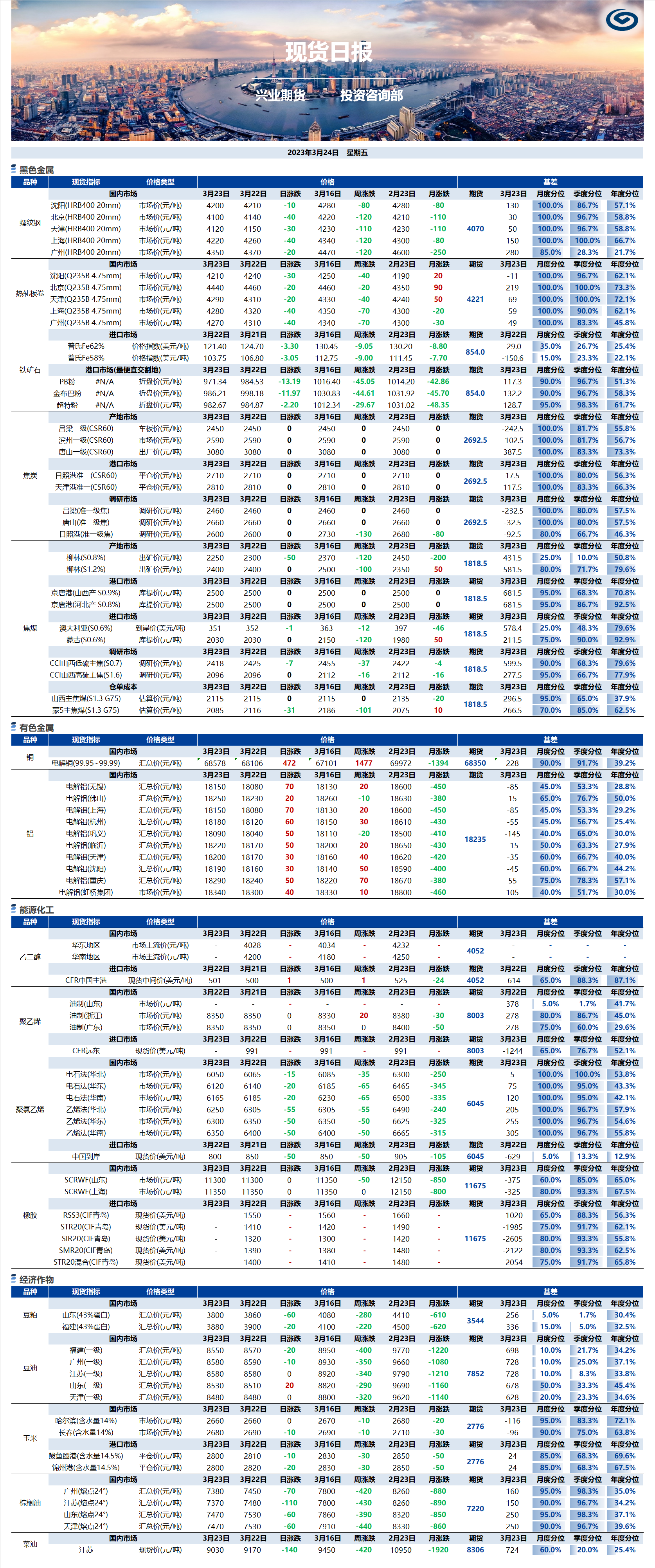 興業(yè)期貨現(xiàn)貨日?qǐng)?bào)-2023.03.24.png