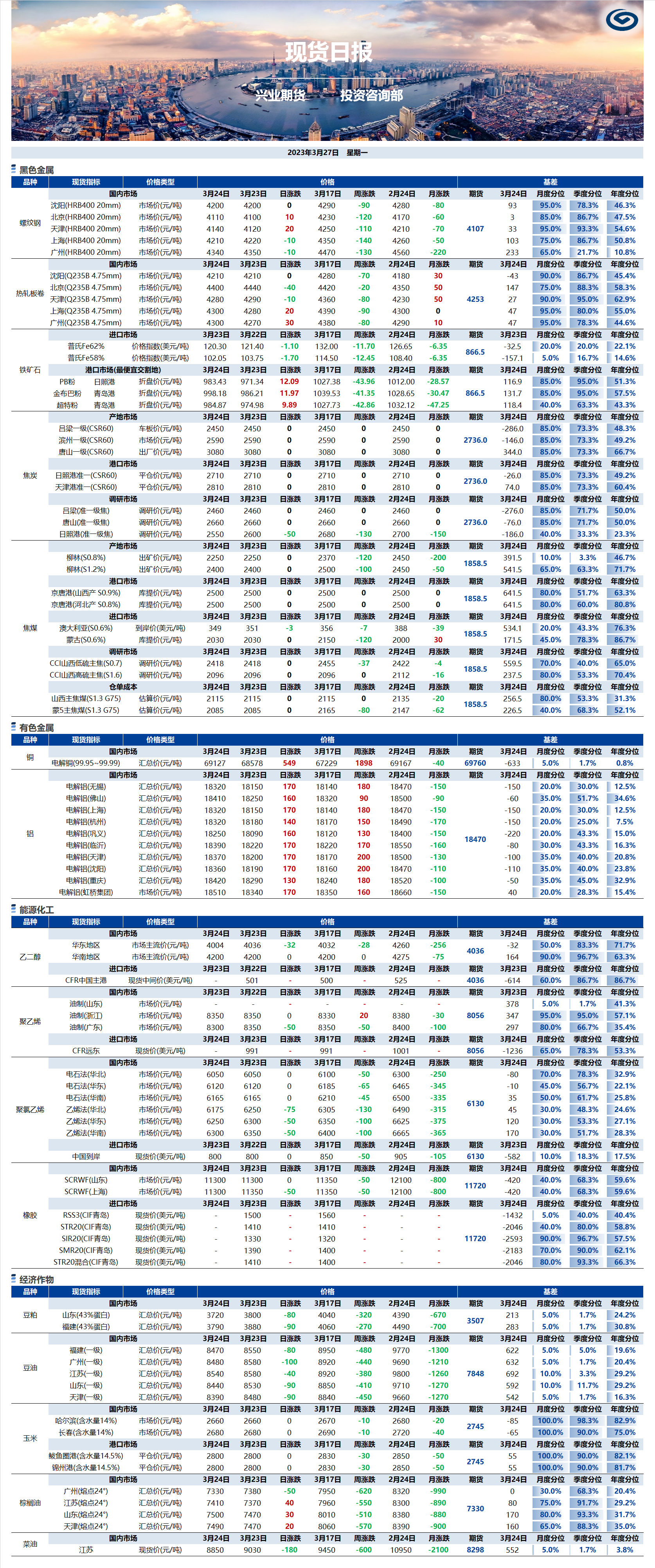 興業(yè)期貨現(xiàn)貨日?qǐng)?bào)-2023.03.27.png