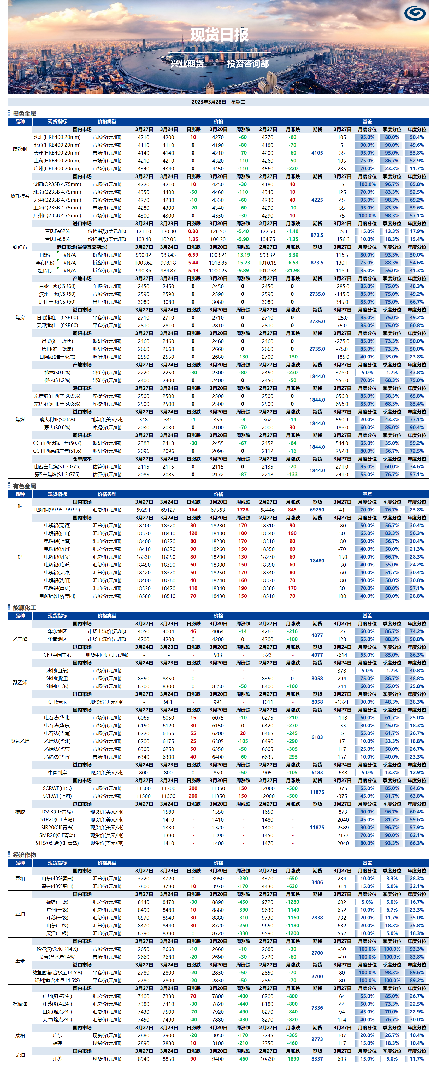 興業(yè)期貨現(xiàn)貨日報(bào)-2023.03.28.png