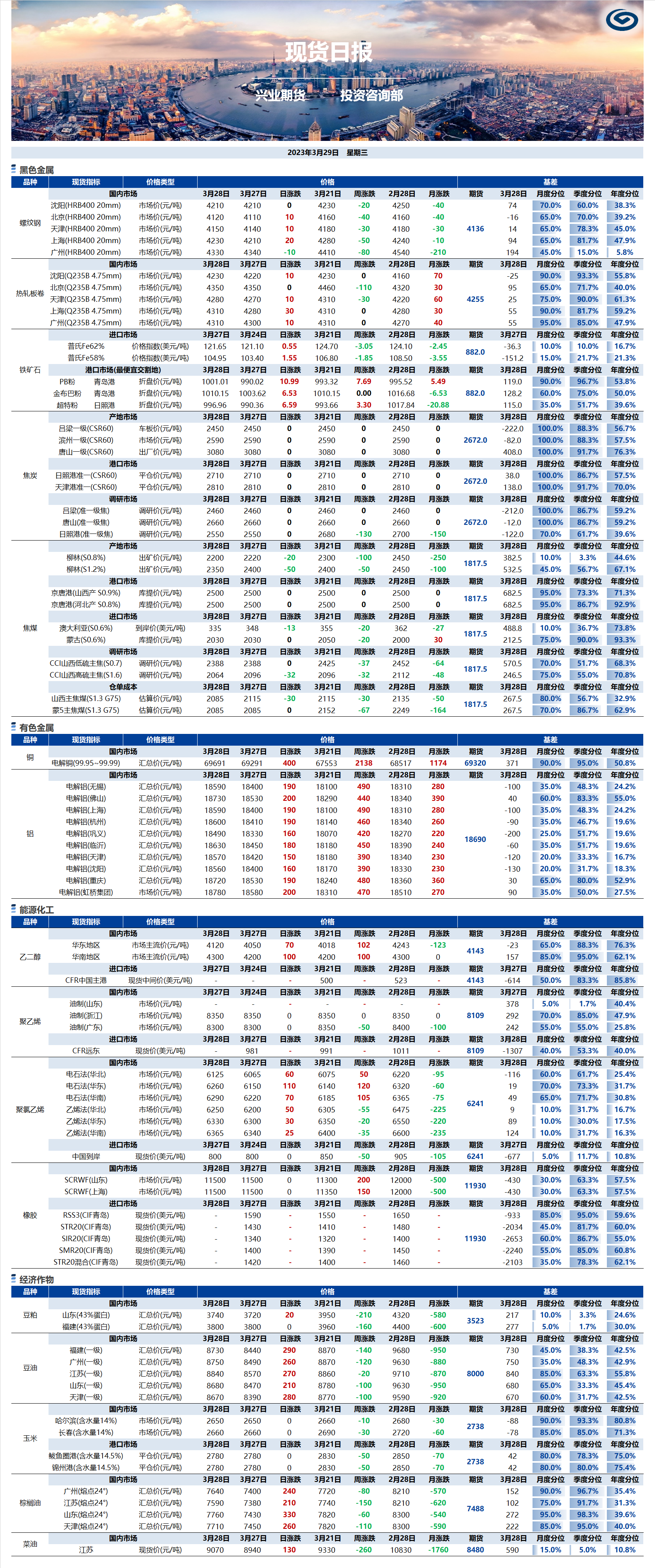 興業(yè)期貨現(xiàn)貨日?qǐng)?bào)-2023.03.29.png