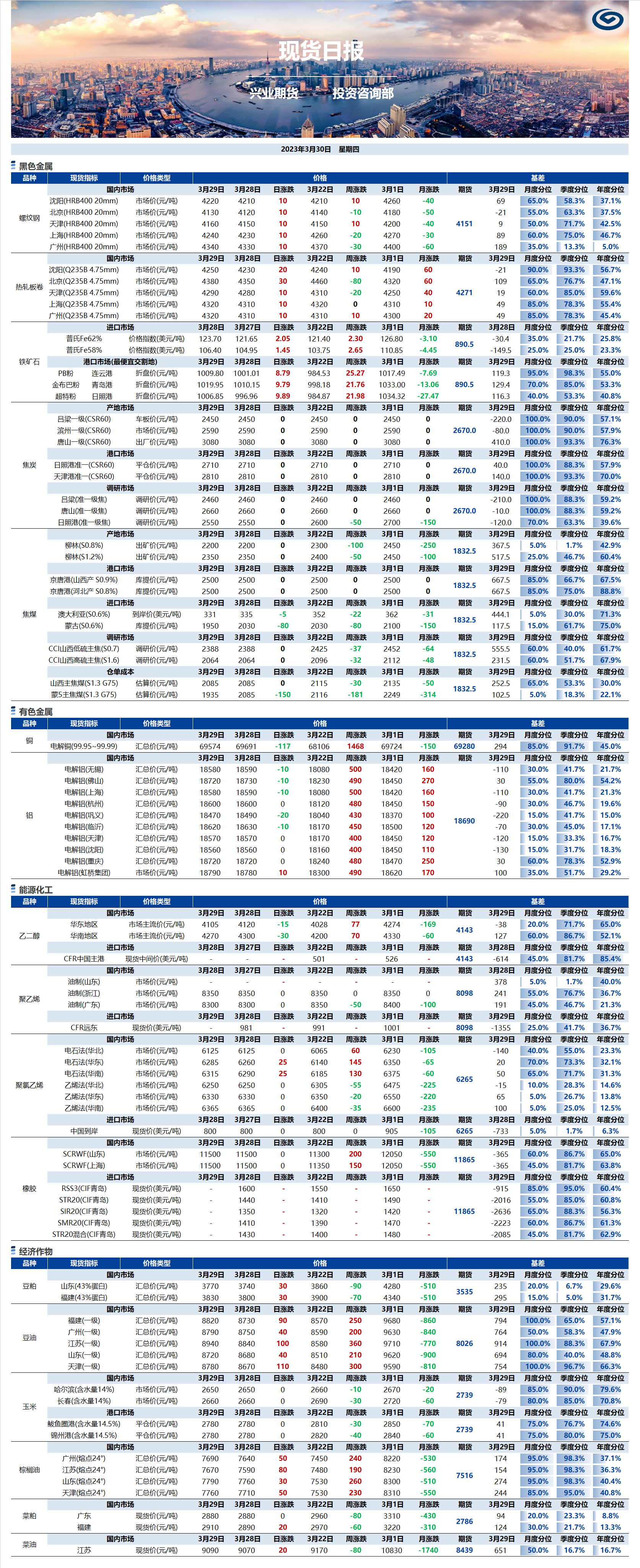 興業(yè)期貨現(xiàn)貨日報-2023.03.30.png