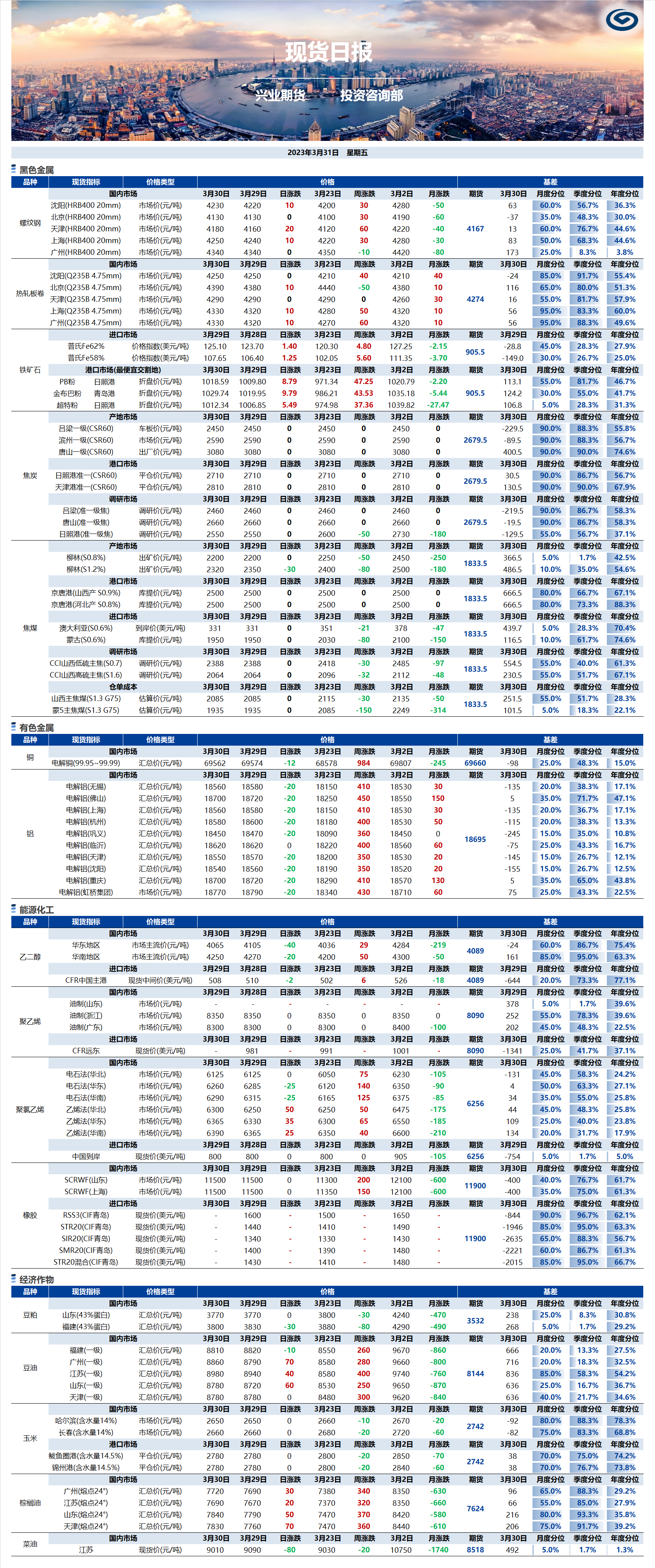 興業(yè)期貨現(xiàn)貨日報-2023.03.31.png