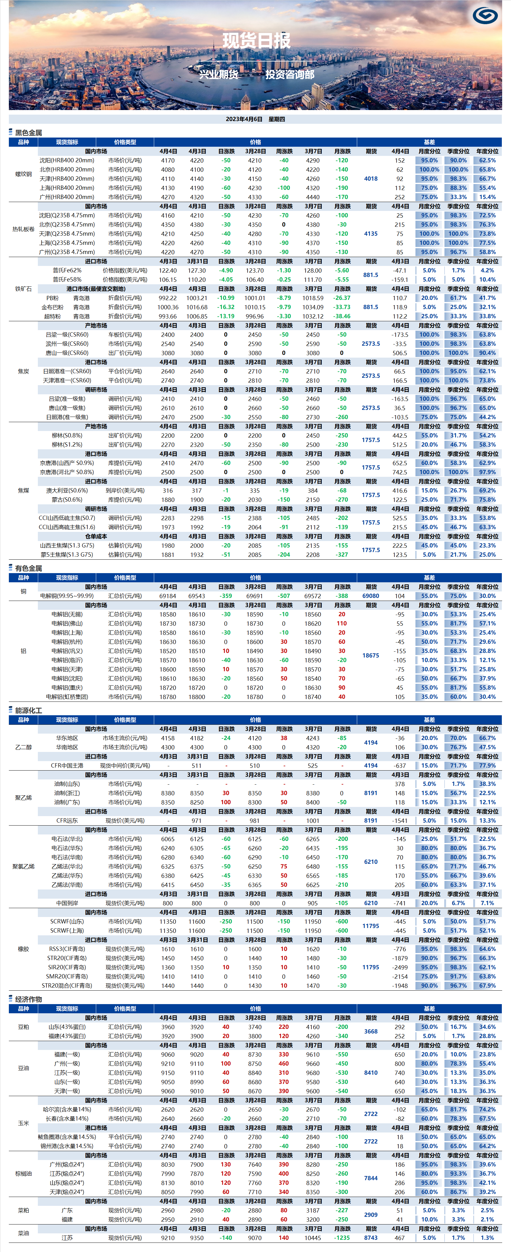 興業(yè)期貨現(xiàn)貨日報(bào)-2023.04.06.png