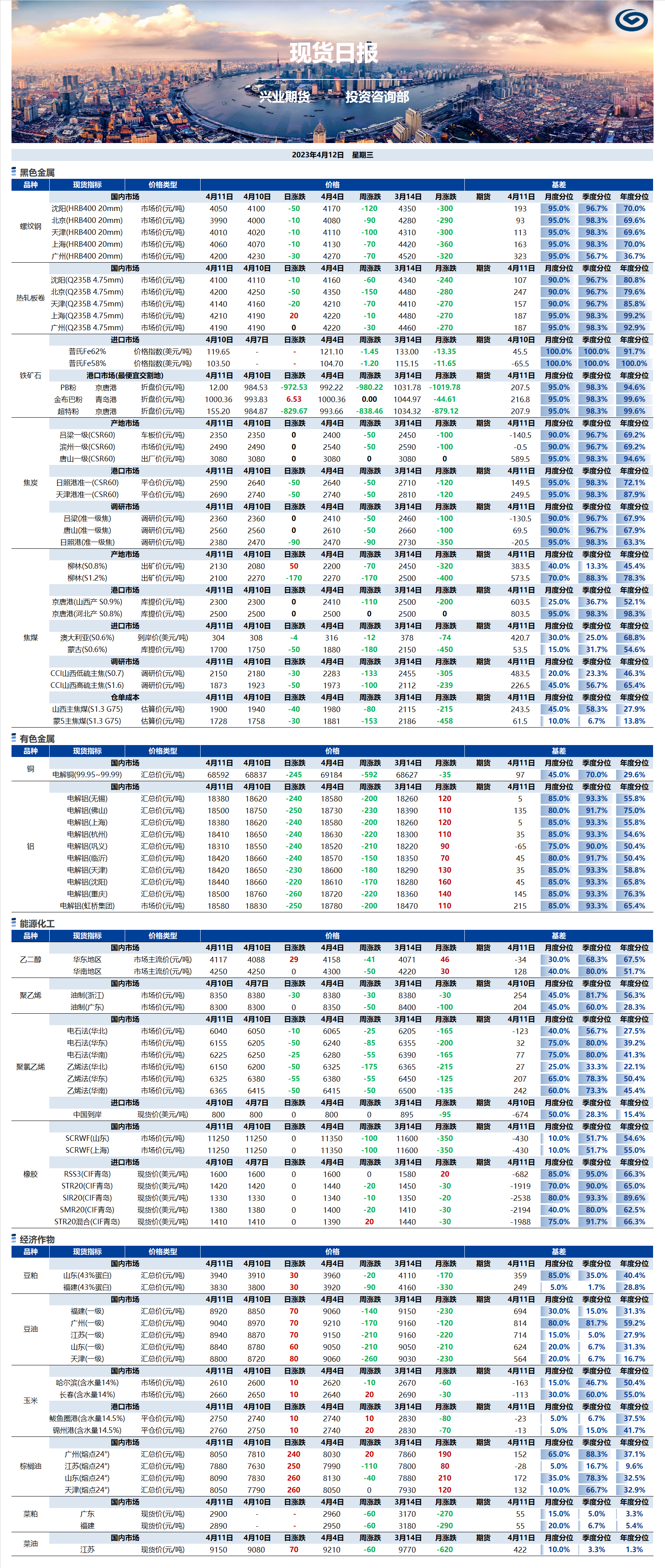 興業(yè)期貨現(xiàn)貨日?qǐng)?bào)-2023.04.12.png