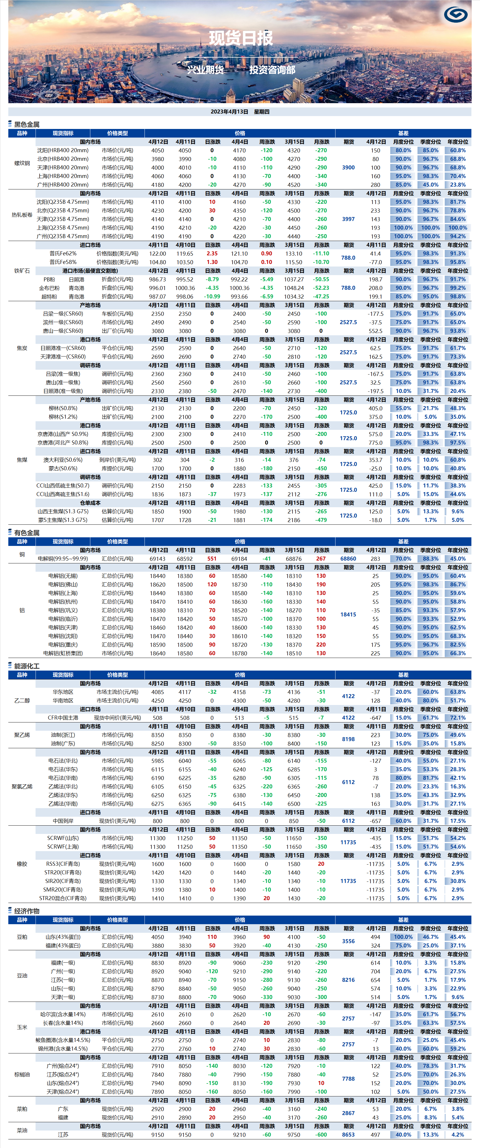 興業(yè)期貨現(xiàn)貨日報(bào)-2023.04.13.png