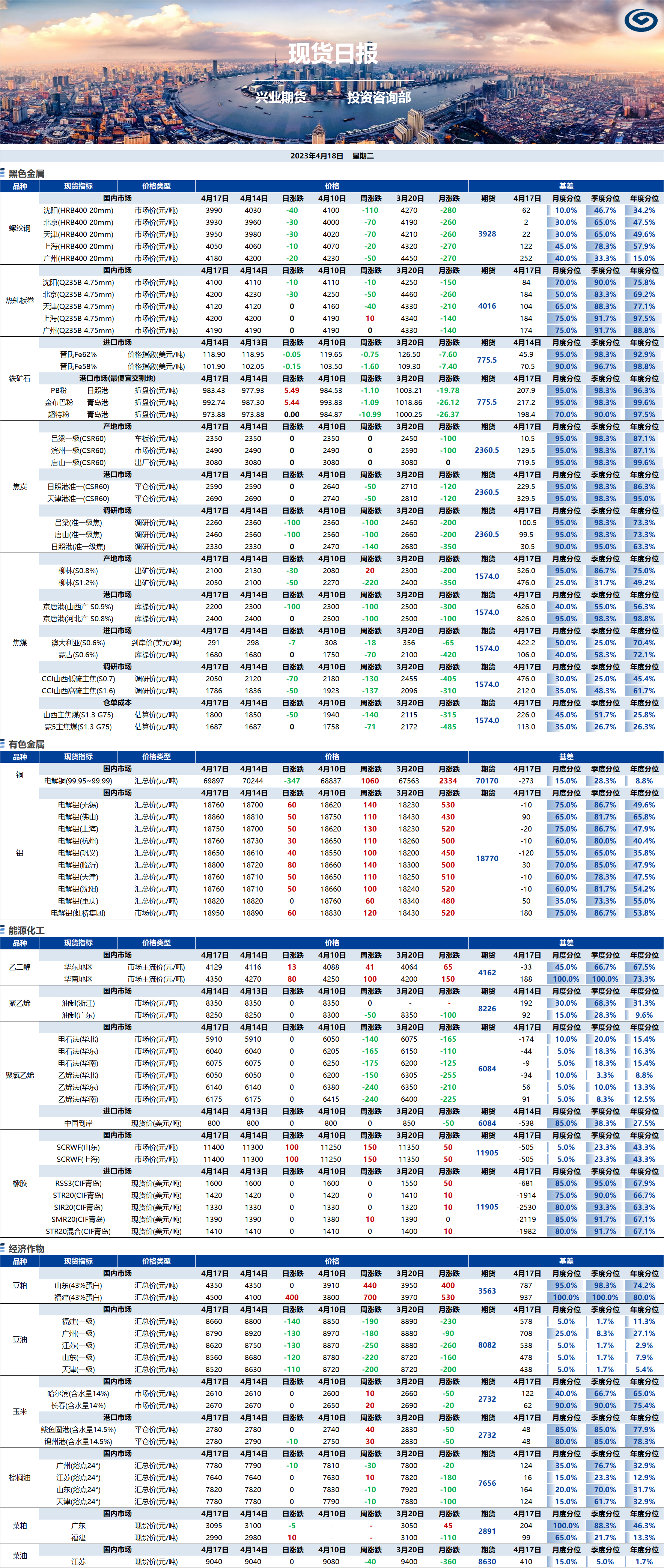 興業(yè)期貨現(xiàn)貨日報-2023.04.18.png