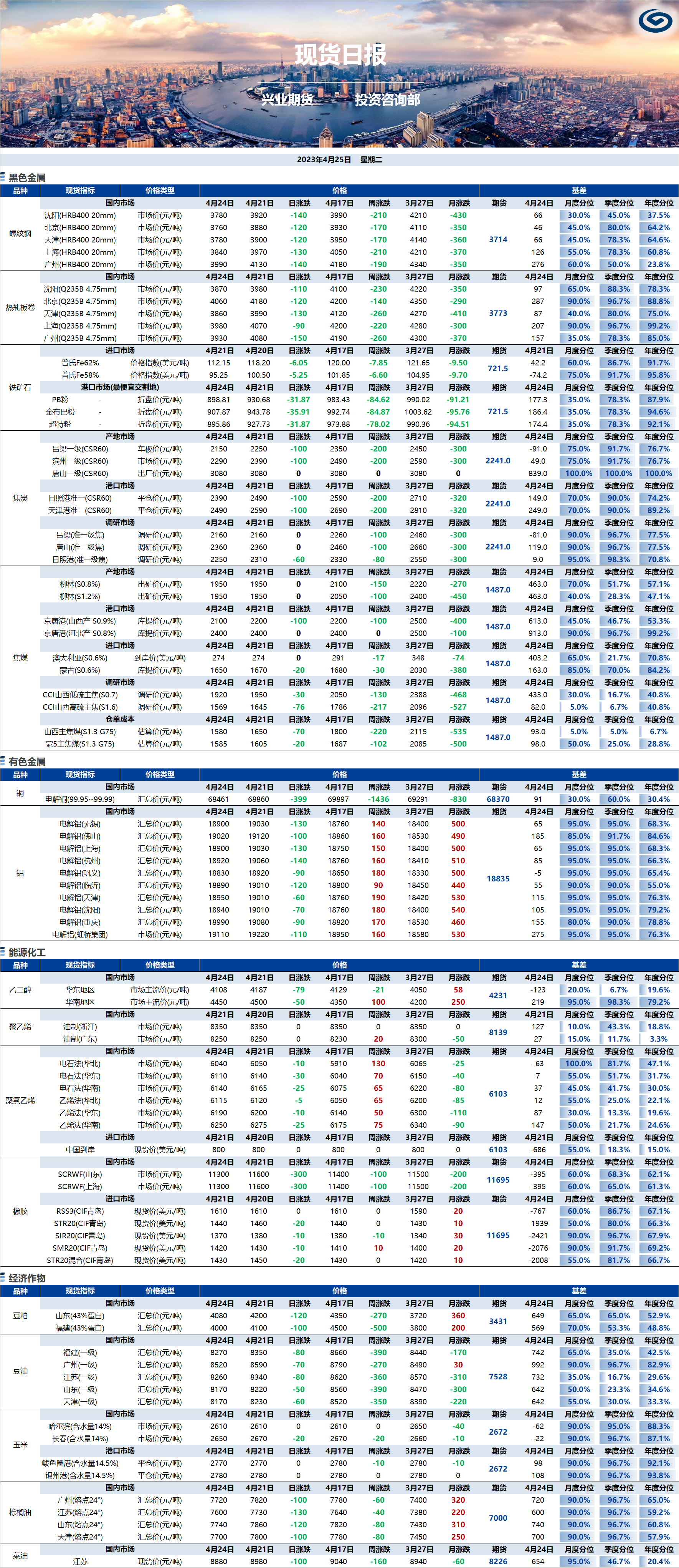 興業(yè)期貨現(xiàn)貨日報(bào)-2023.04.25.png