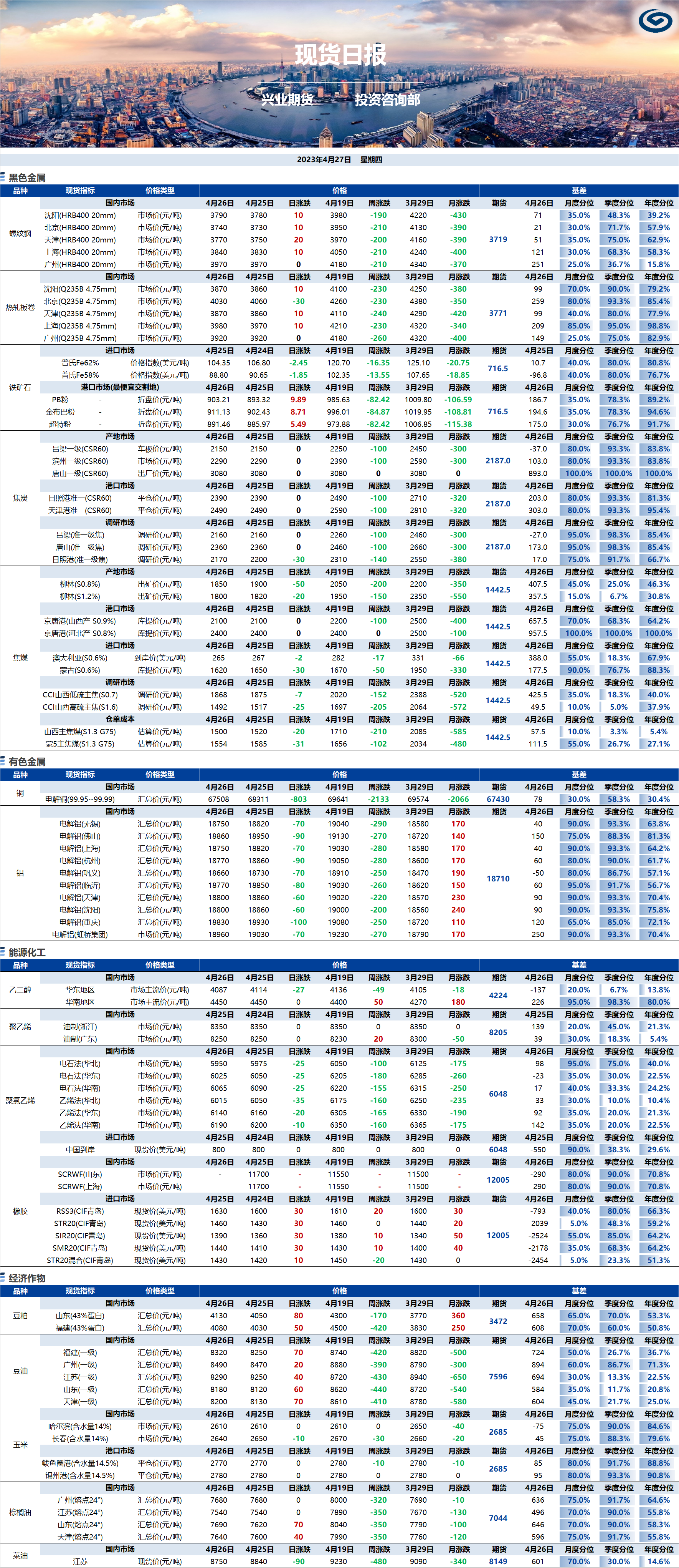 興業(yè)期貨現(xiàn)貨日?qǐng)?bào)-2023.04.27.png