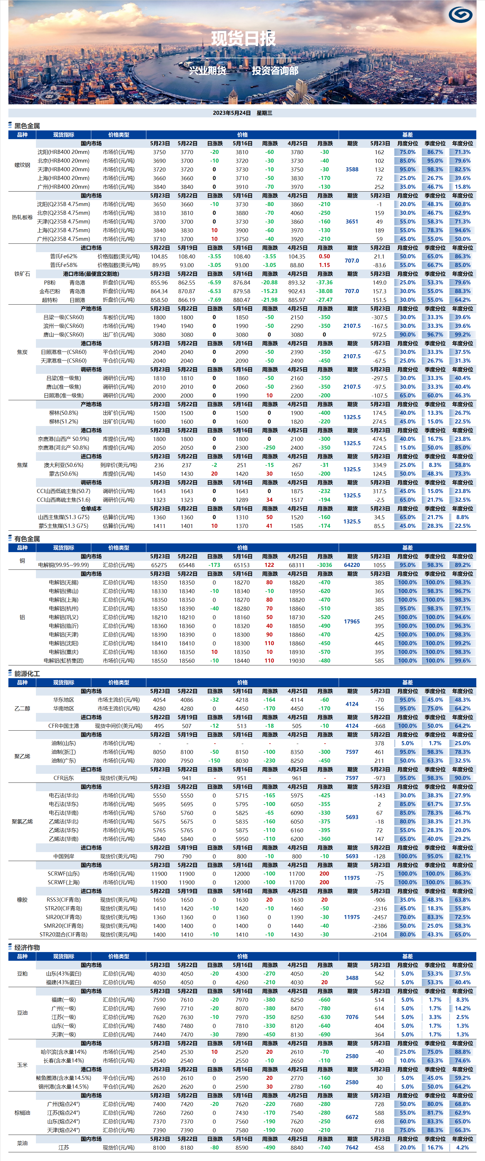 興業(yè)期貨現(xiàn)貨日報-2023.05.24.png