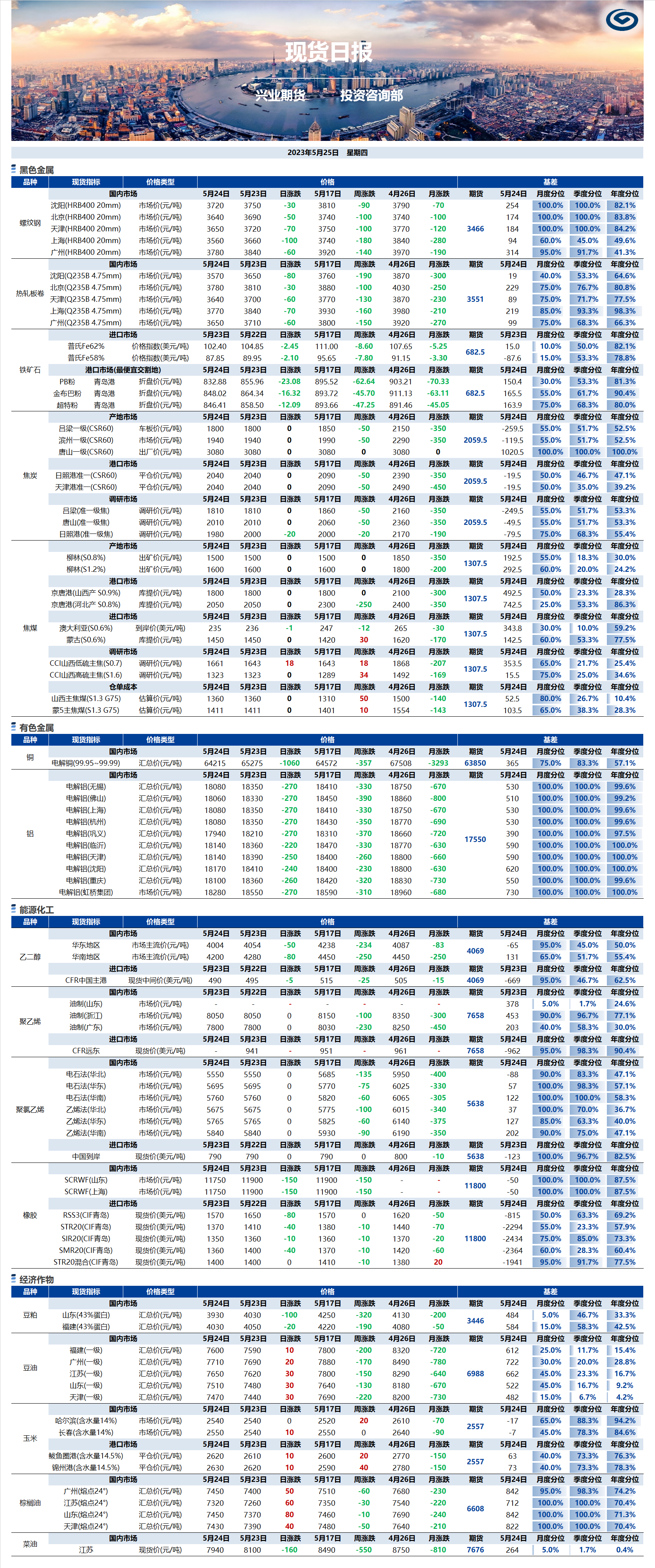 興業(yè)期貨現(xiàn)貨日?qǐng)?bào)-2023.05.25.png