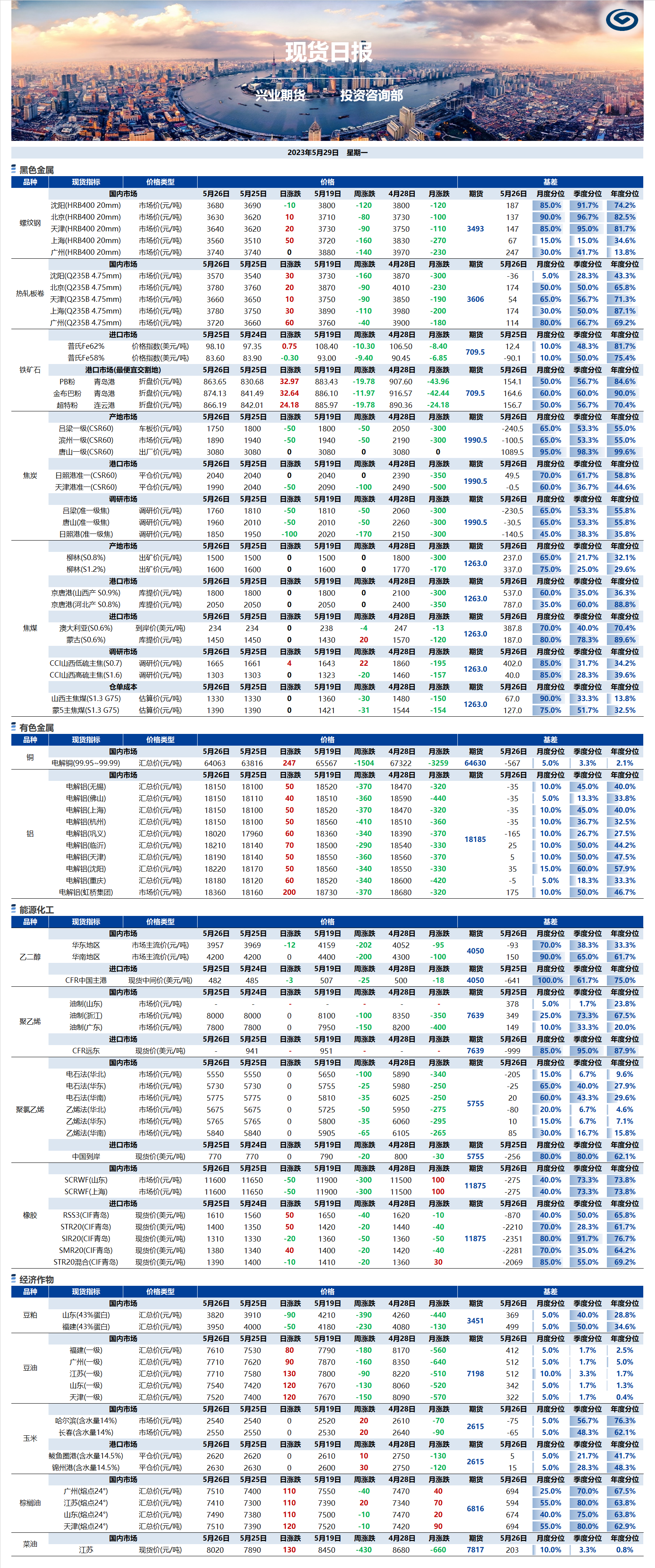 興業(yè)期貨現(xiàn)貨日?qǐng)?bào)-2023.05.29.png