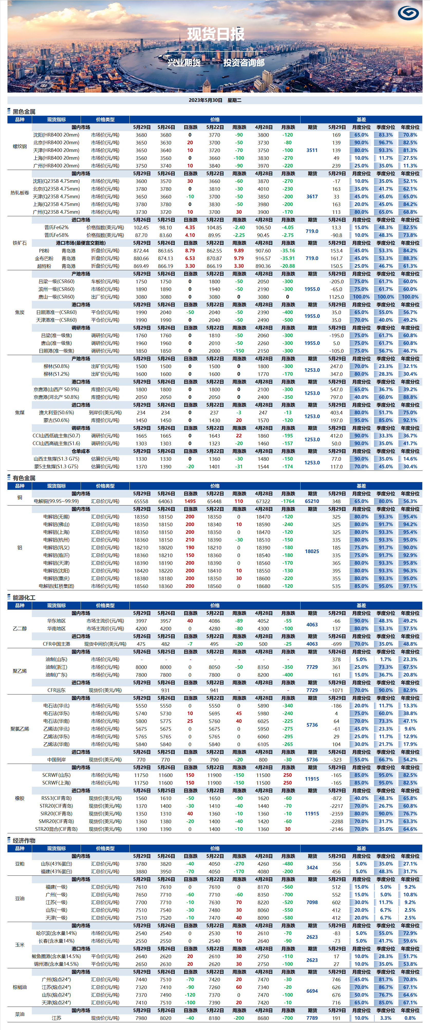 興業(yè)期貨現(xiàn)貨日?qǐng)?bào)-2023.05.30.png