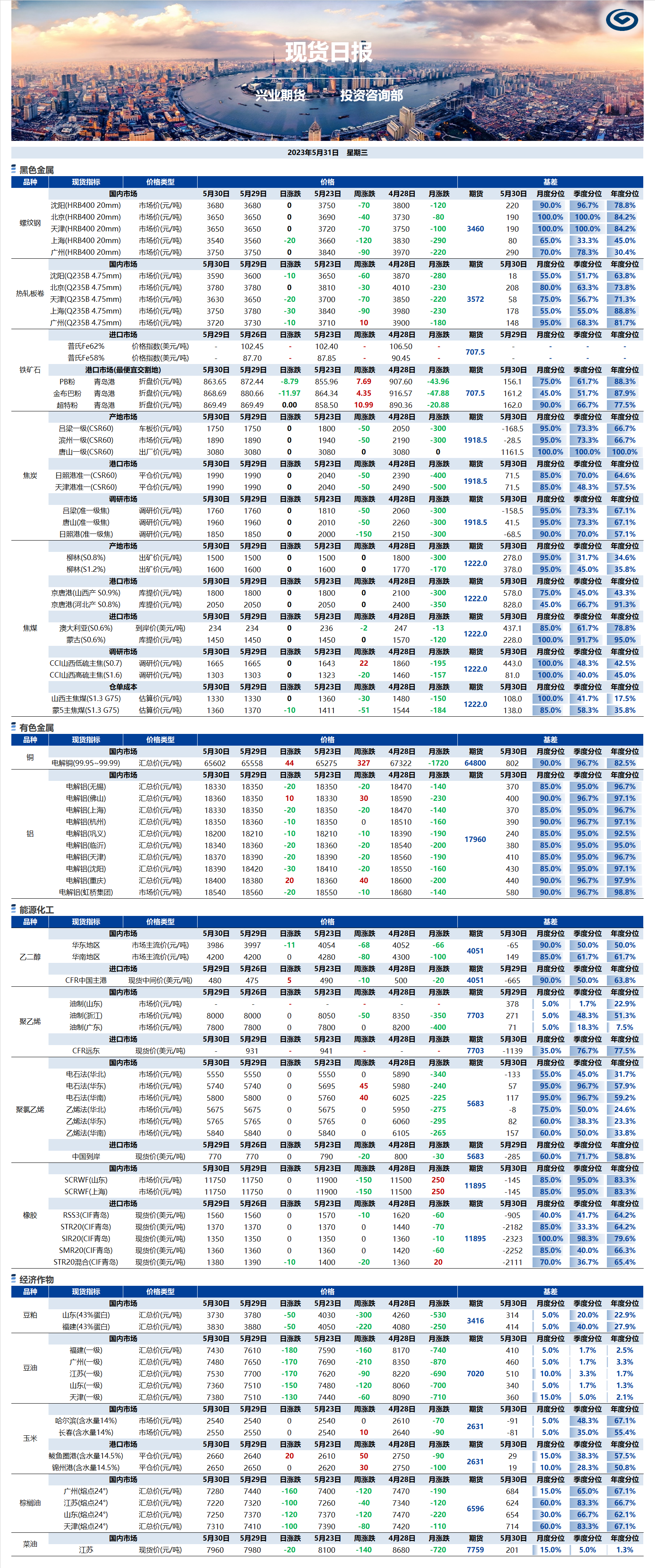 興業(yè)期貨現(xiàn)貨日報-2023.05.31.png