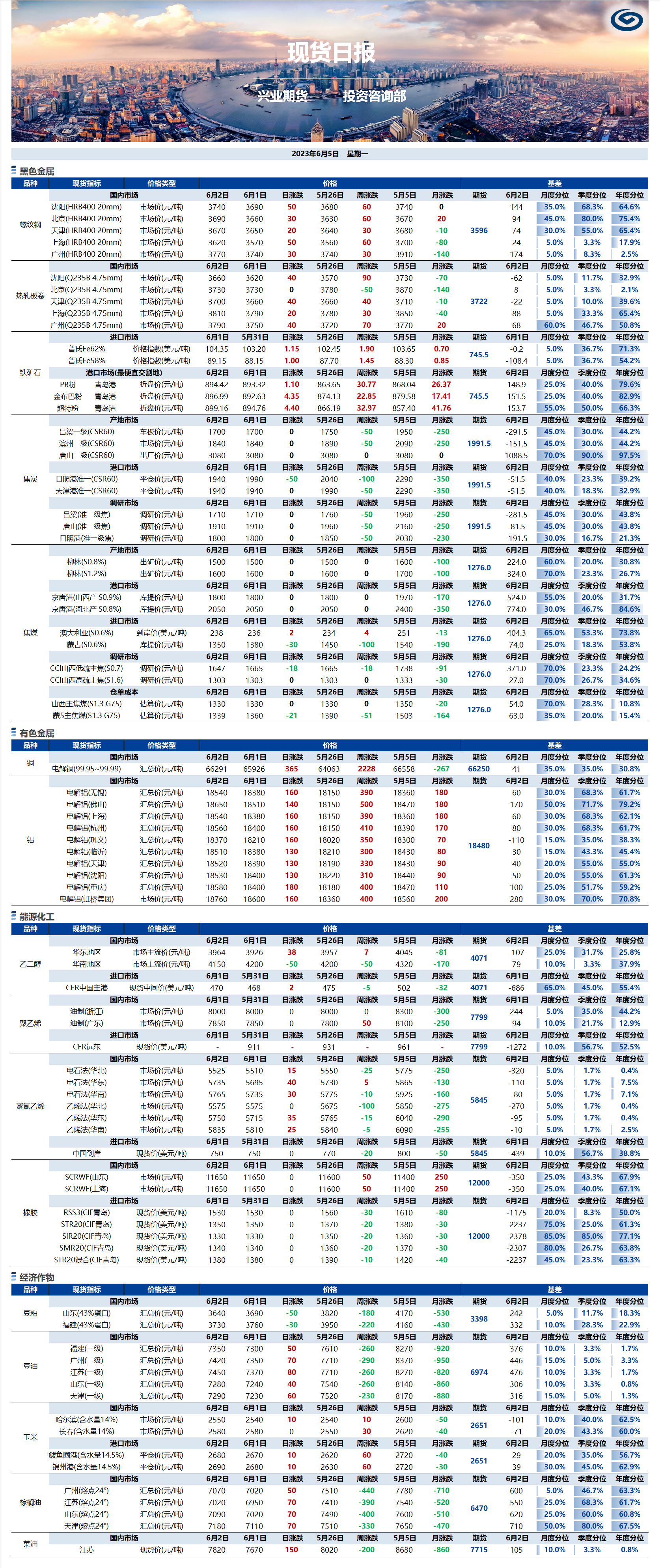 興業(yè)期貨現貨日報-2023.06.05.png