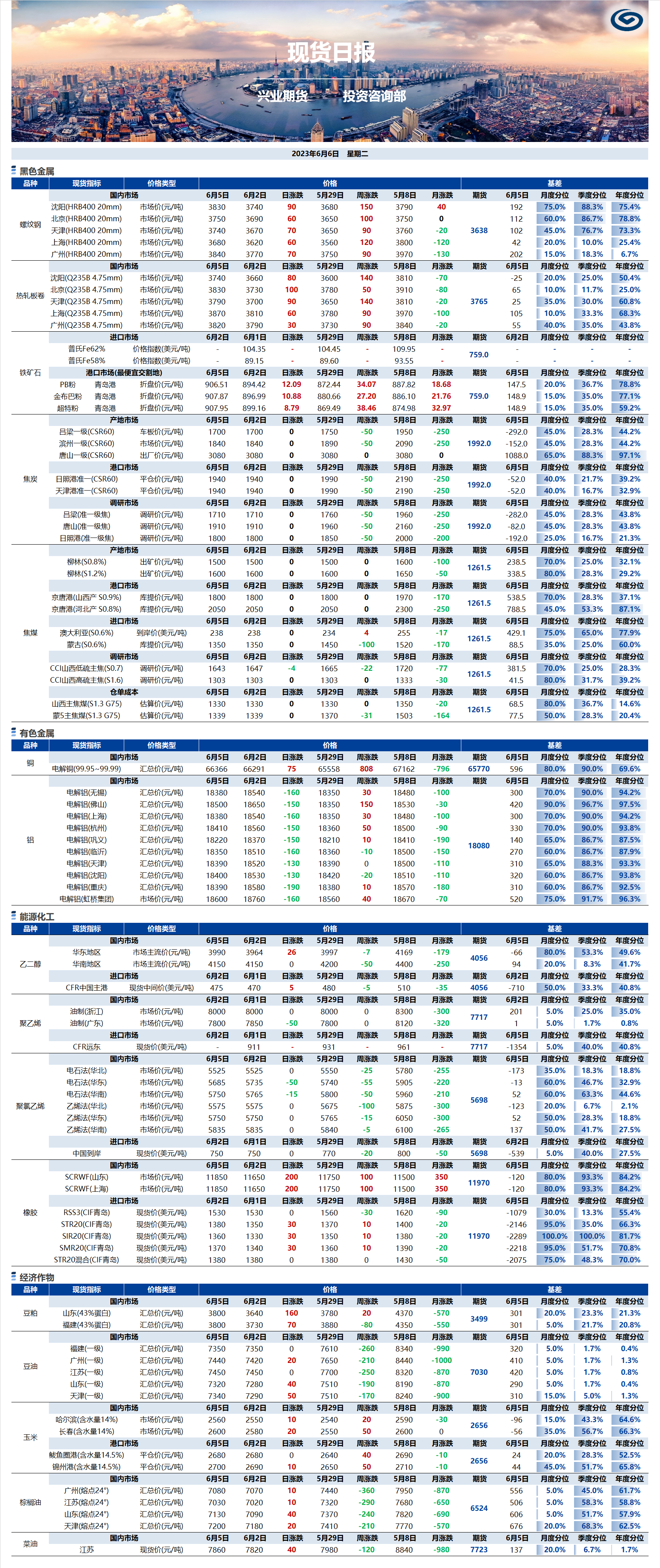 興業(yè)期貨現(xiàn)貨日?qǐng)?bào)-2023.06.06.png