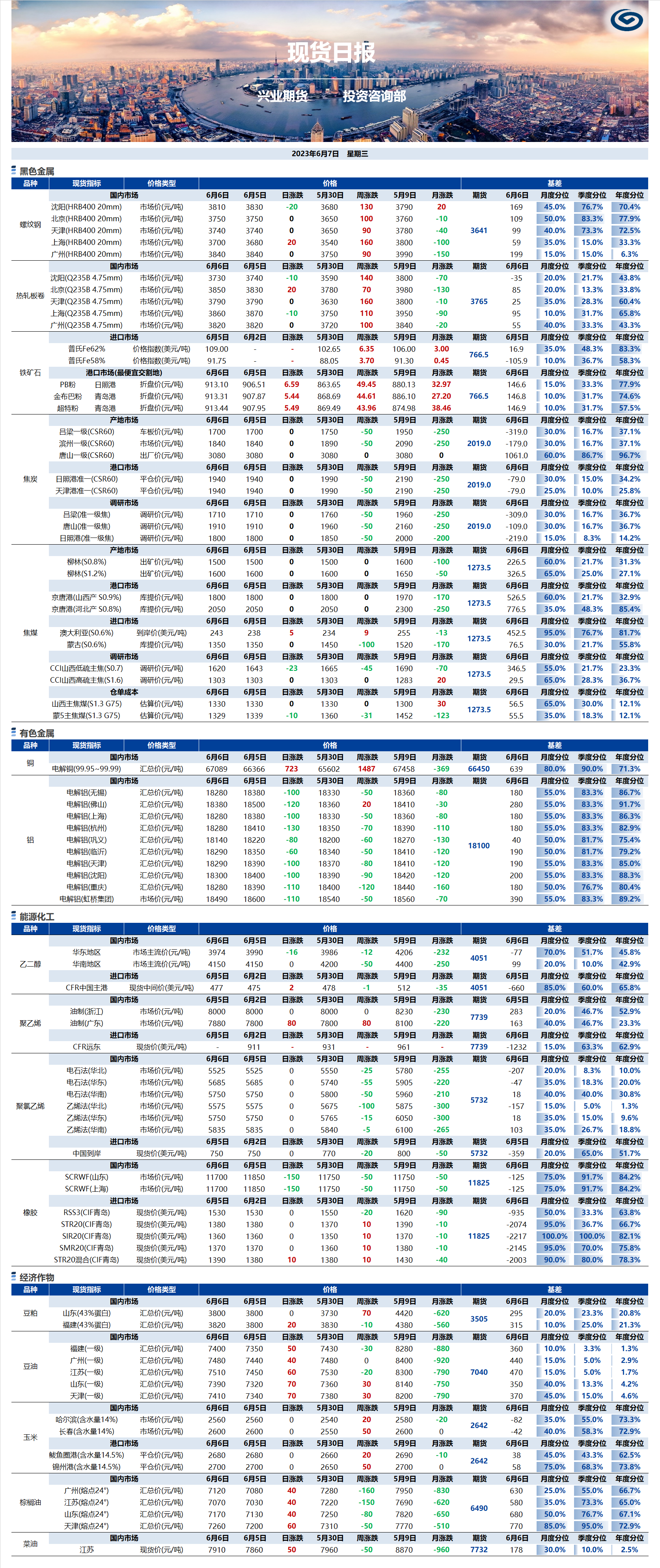 興業(yè)期貨現(xiàn)貨日?qǐng)?bào)-2023.06.07.png