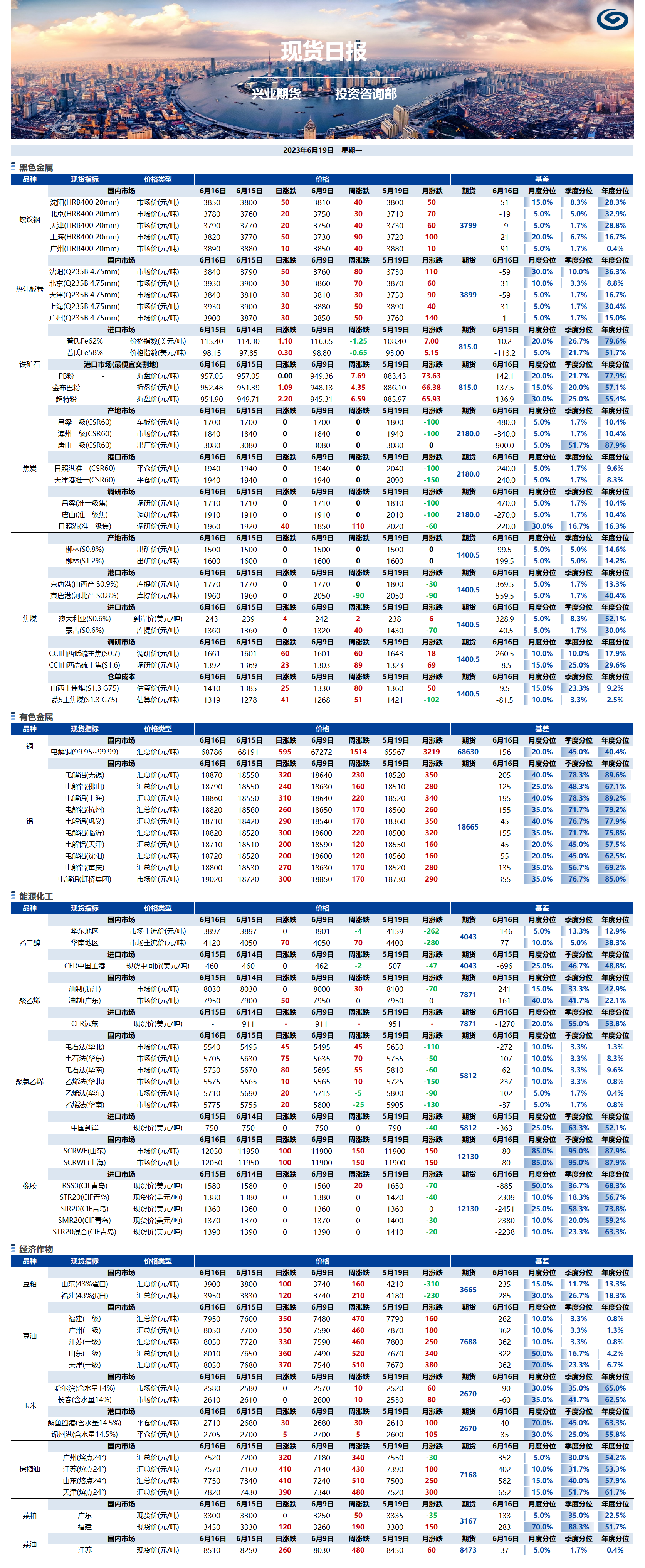 興業(yè)期貨現(xiàn)貨日報-2023.06.19.png