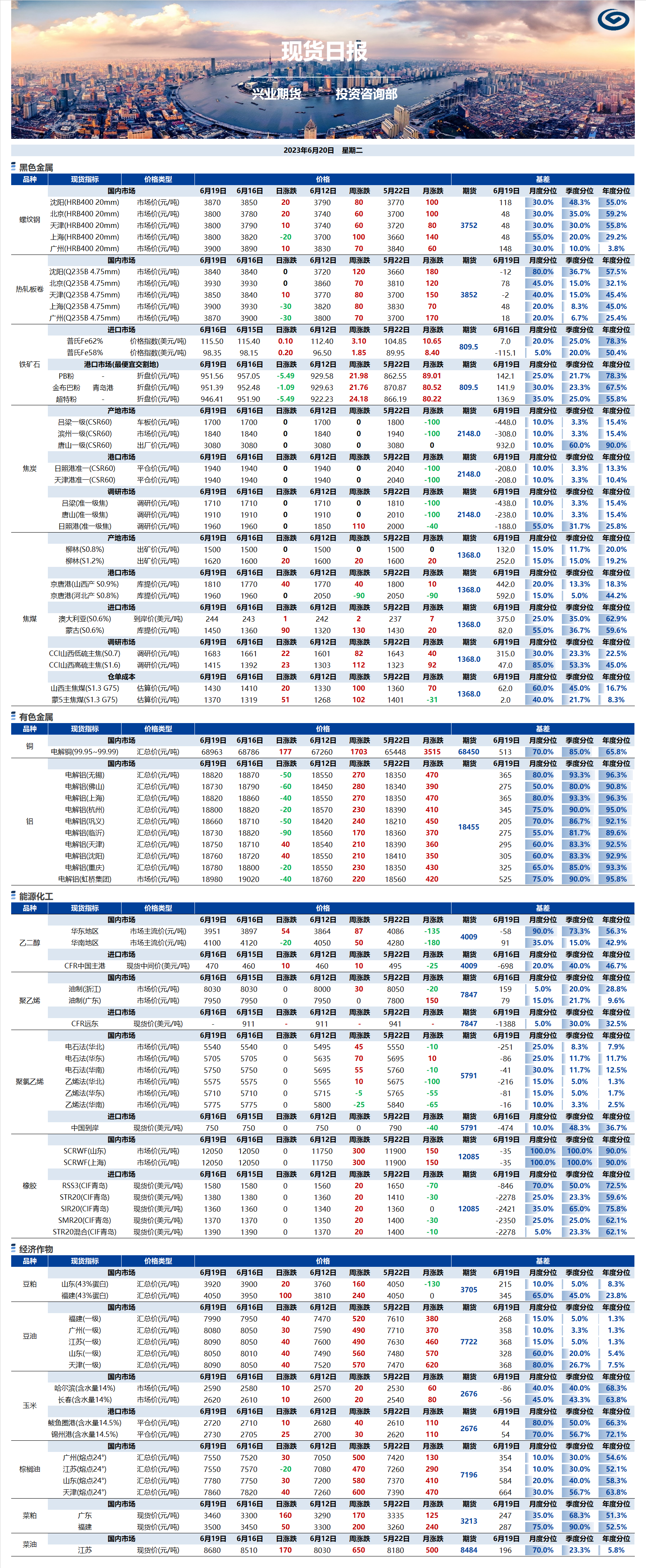 興業(yè)期貨現(xiàn)貨日?qǐng)?bào)-2023.06.20.png