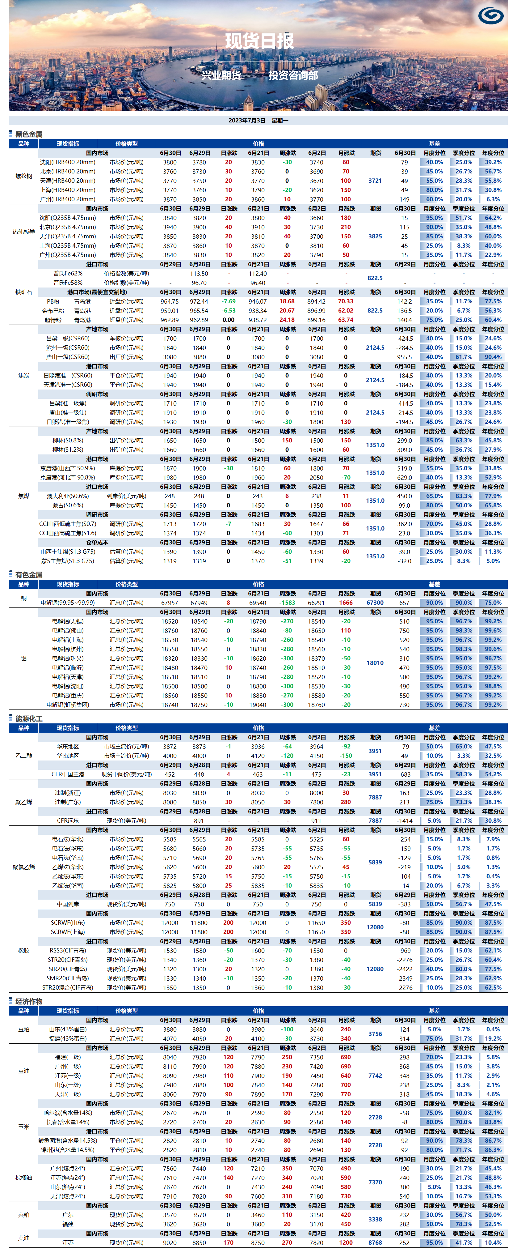 興業(yè)期貨現(xiàn)貨日報-2023.07.03.png