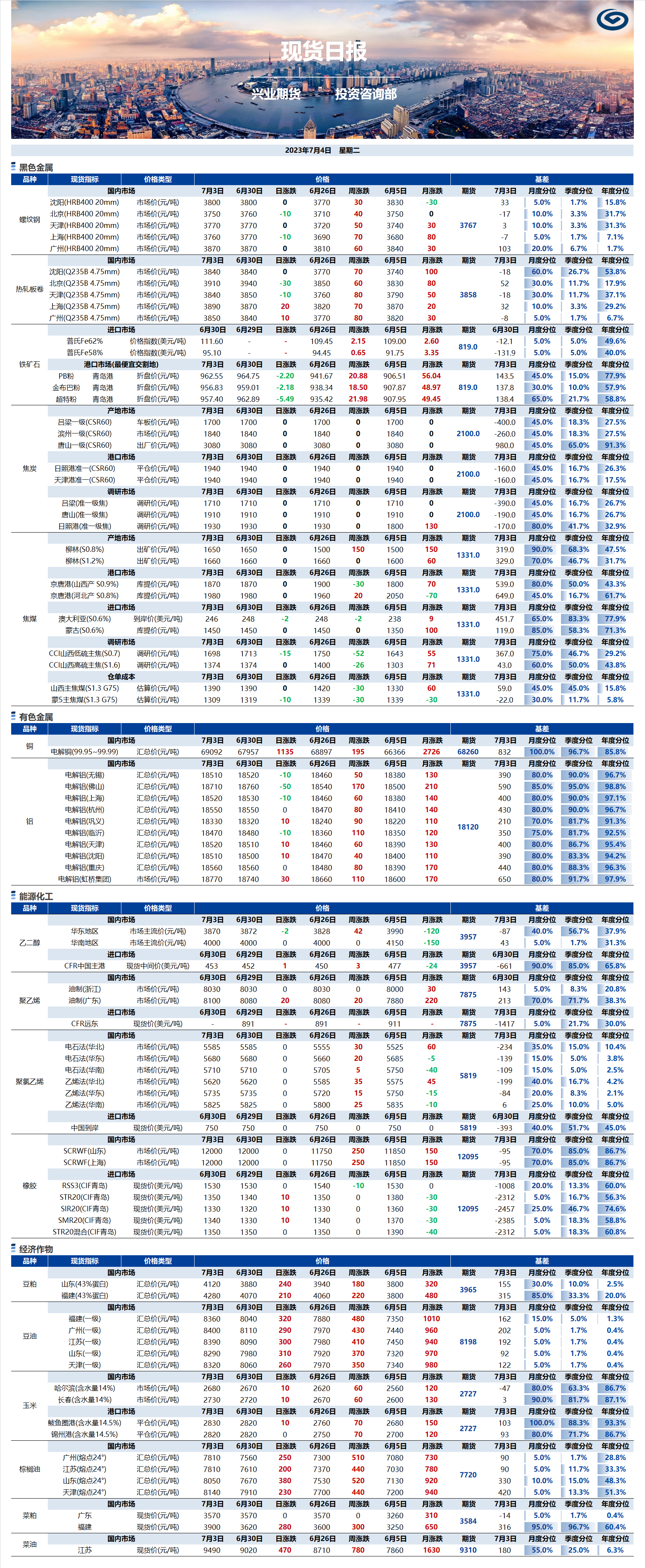 興業(yè)期貨現(xiàn)貨日報(bào)-2023.07.04.png