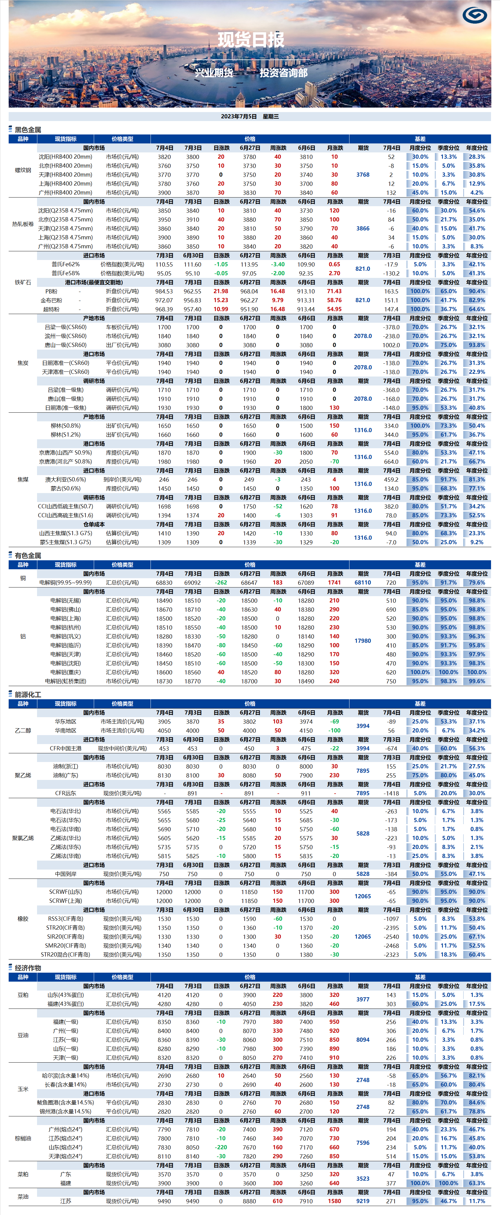 興業(yè)期貨現(xiàn)貨日報(bào)-2023.07.05.png