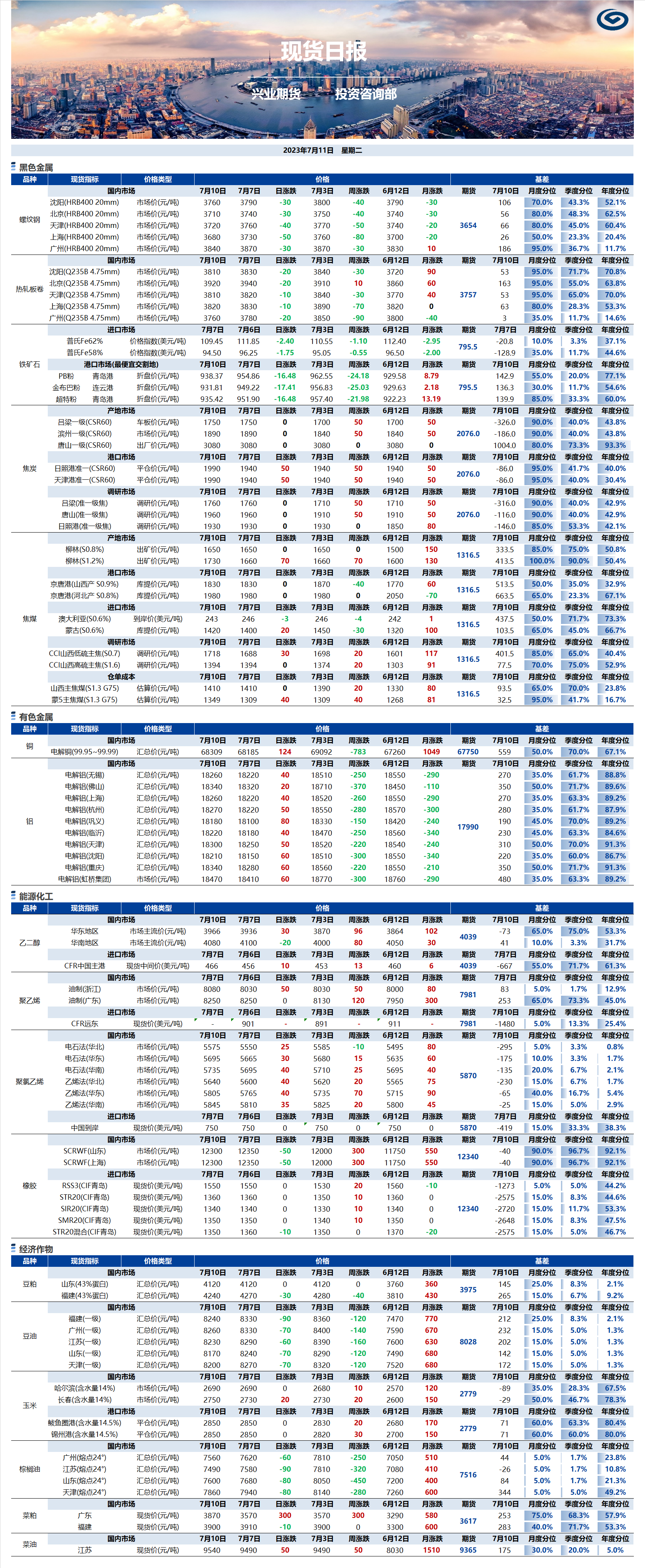 興業(yè)期貨現(xiàn)貨日報-2023.07.11.png