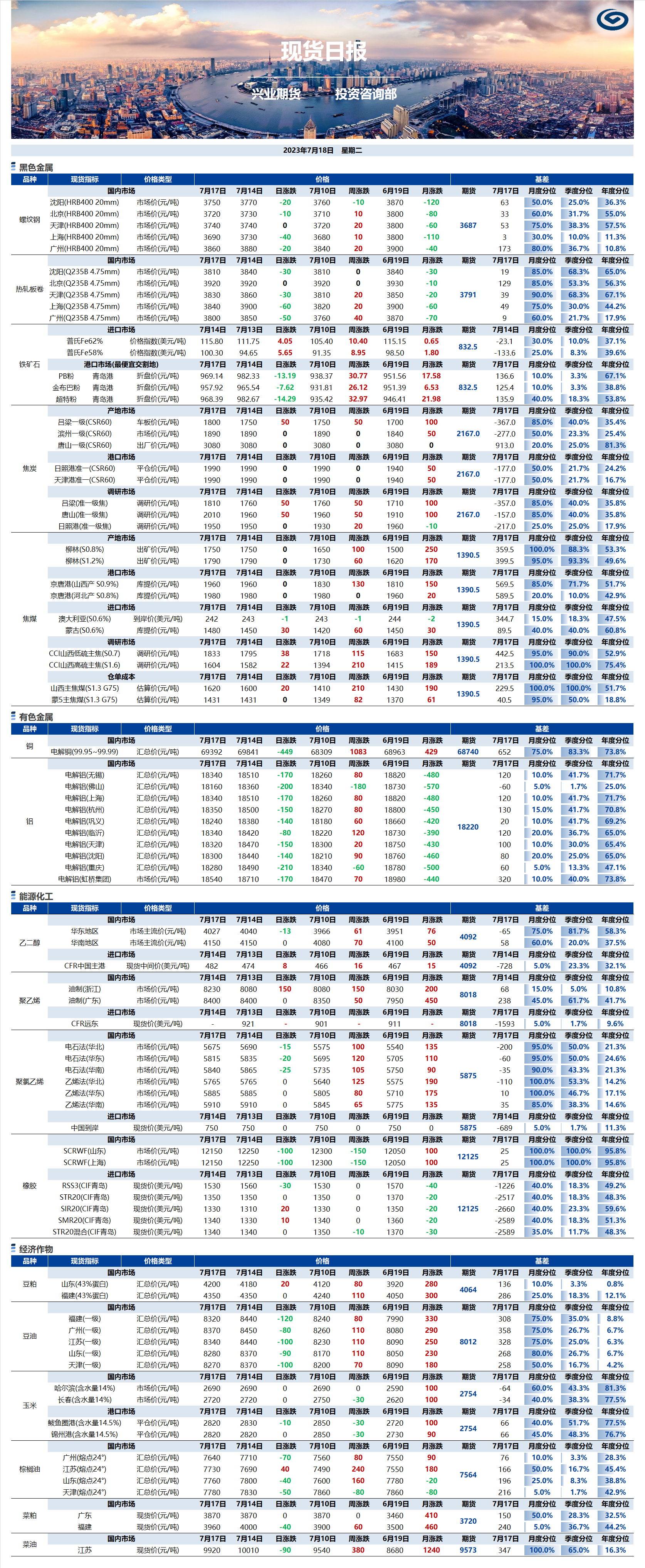 興業(yè)期貨現(xiàn)貨日?qǐng)?bào)-2023.07.18.png