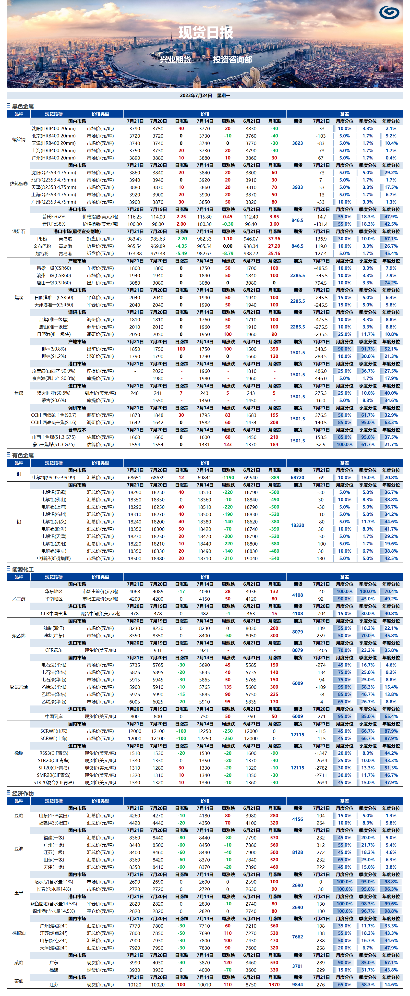 興業(yè)期貨現(xiàn)貨日報-2023.07.24.png