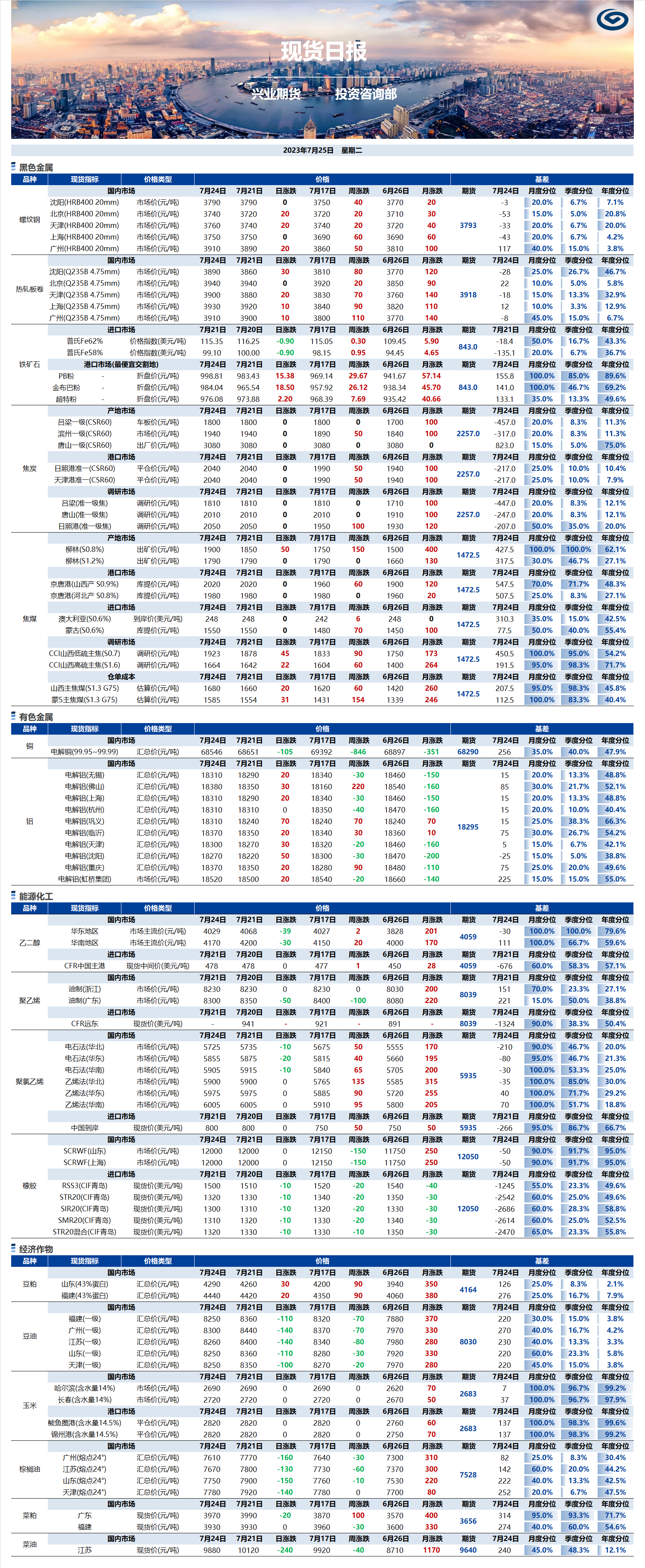 興業(yè)期貨現(xiàn)貨日報-2023.07.25.png