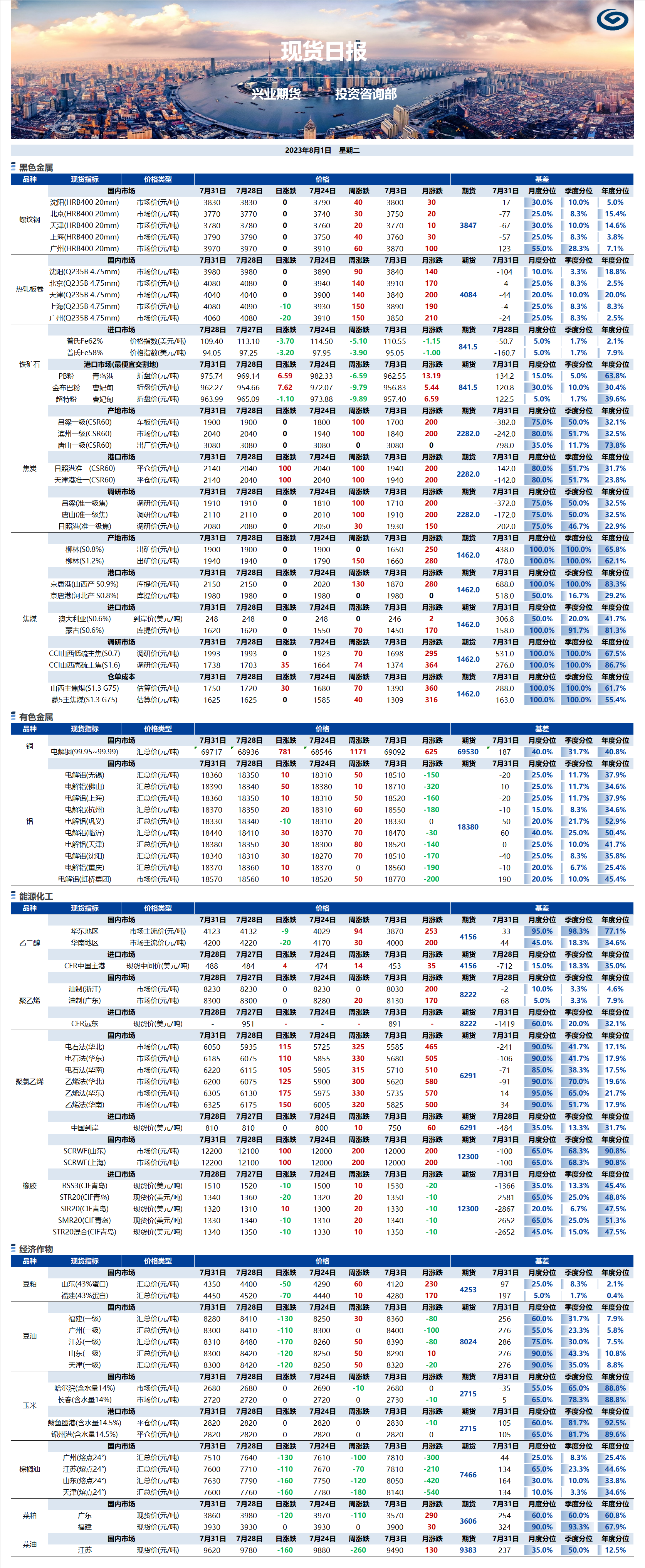 興業(yè)期貨現(xiàn)貨日報(bào)-2023.08.01.png