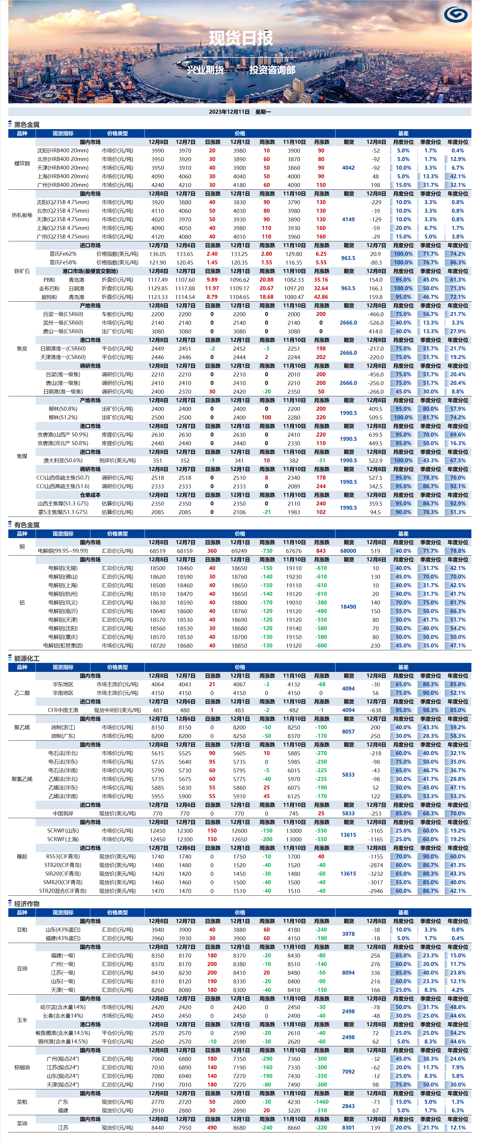 興業(yè)期貨現(xiàn)貨日報-2023.12.11.png