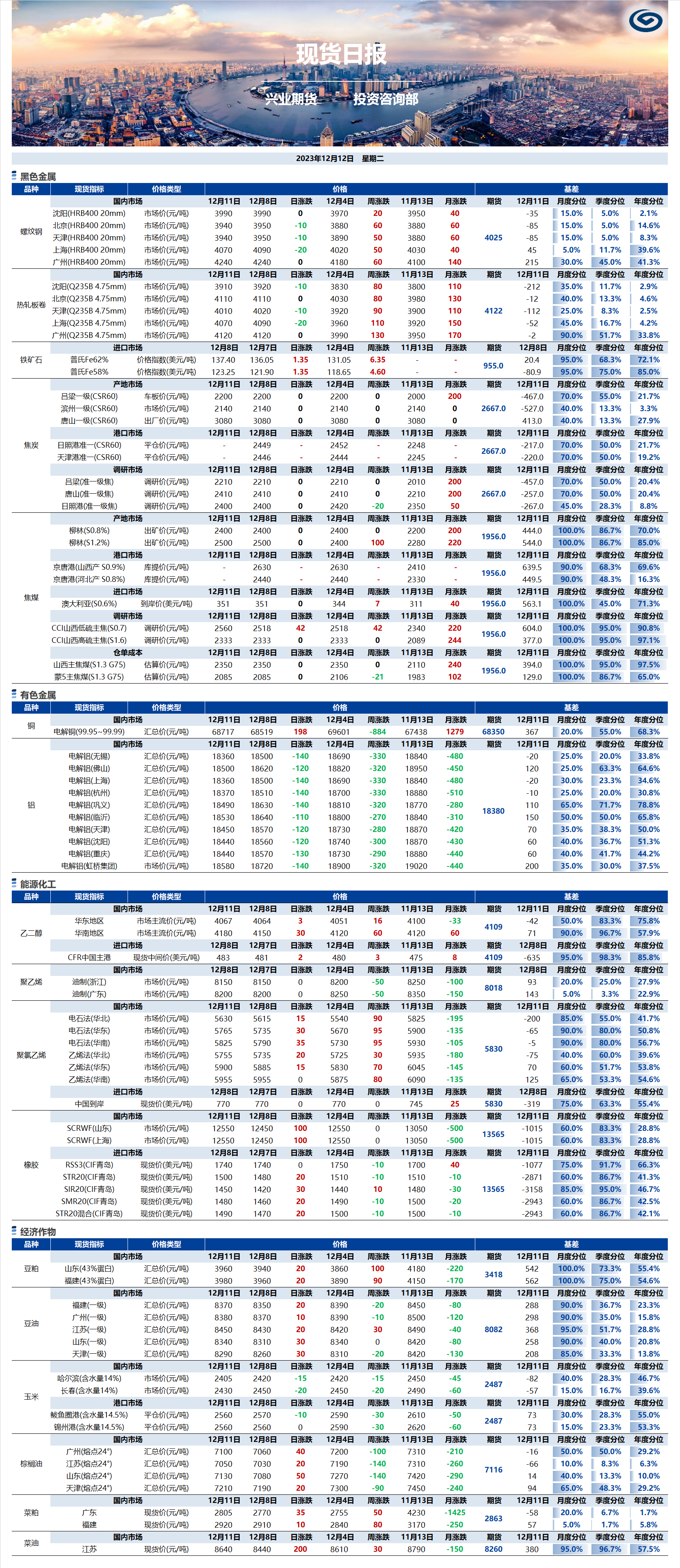 興業(yè)期貨現(xiàn)貨日?qǐng)?bào)-2023.12.12.png