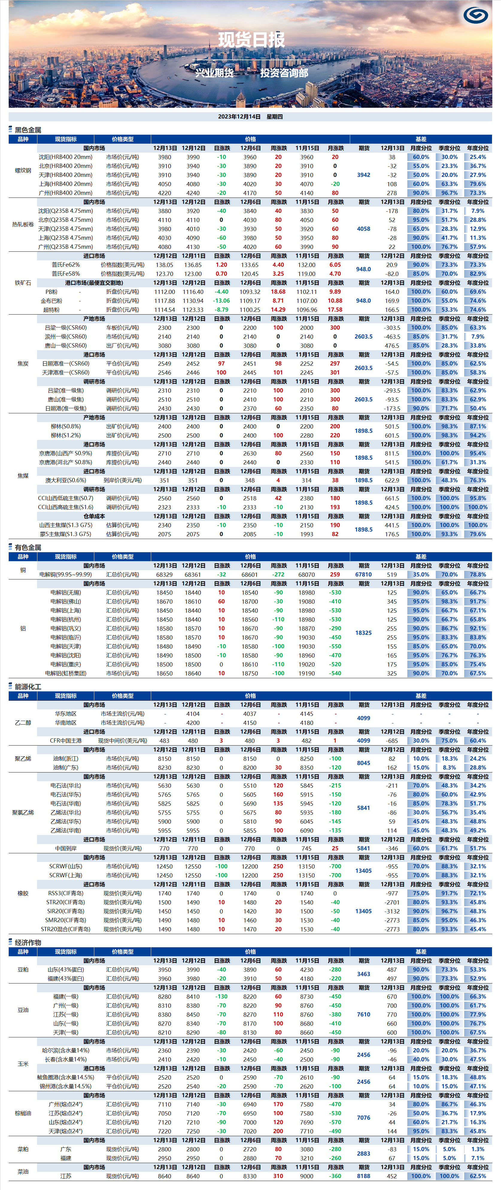 興業(yè)期貨現(xiàn)貨日?qǐng)?bào)-2023.12.14.png