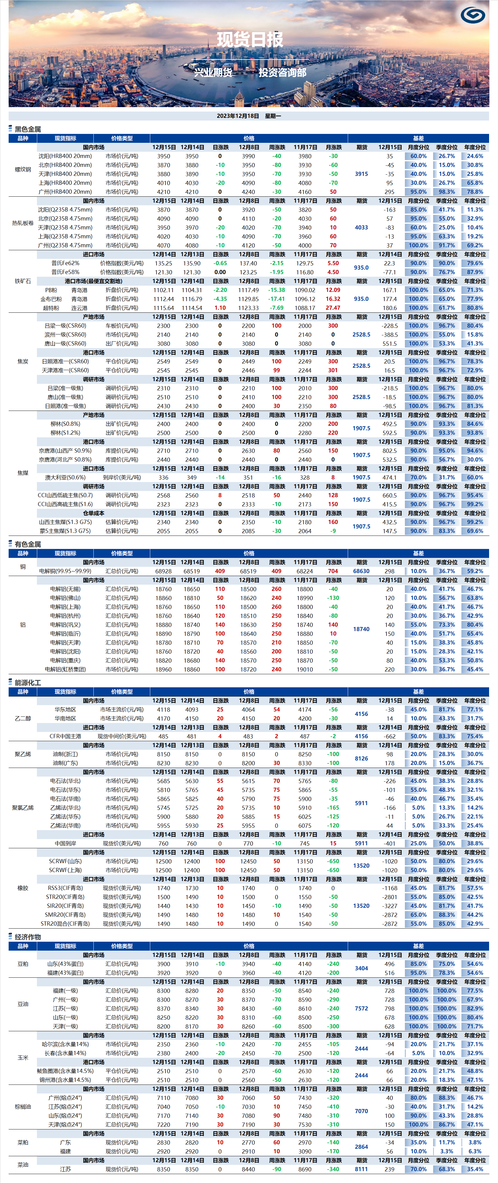 興業(yè)期貨現(xiàn)貨日?qǐng)?bào)-2023.12.18.png