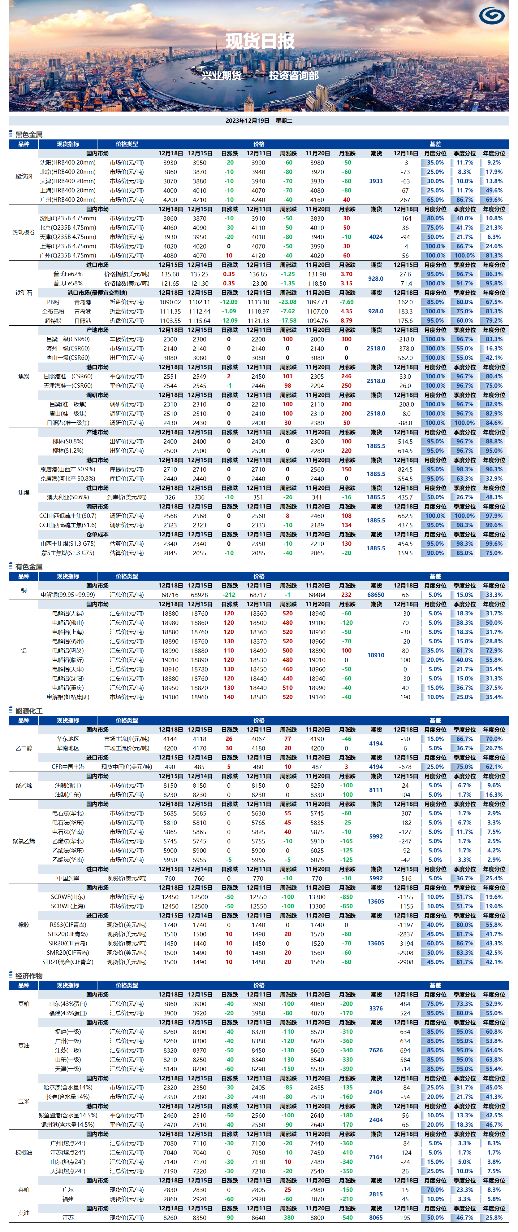 興業(yè)期貨現(xiàn)貨日報-2023.12.19.png