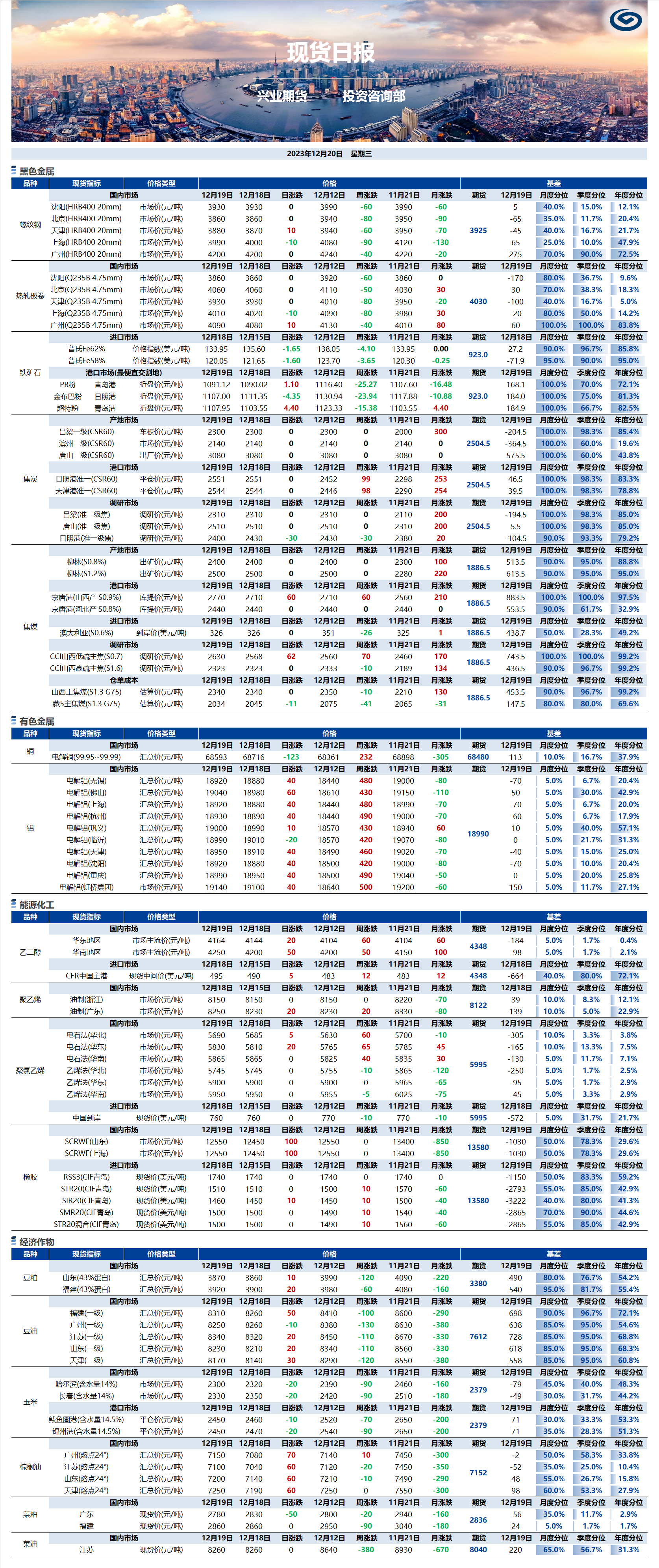 興業(yè)期貨現(xiàn)貨日?qǐng)?bào)-2023.12.20.png