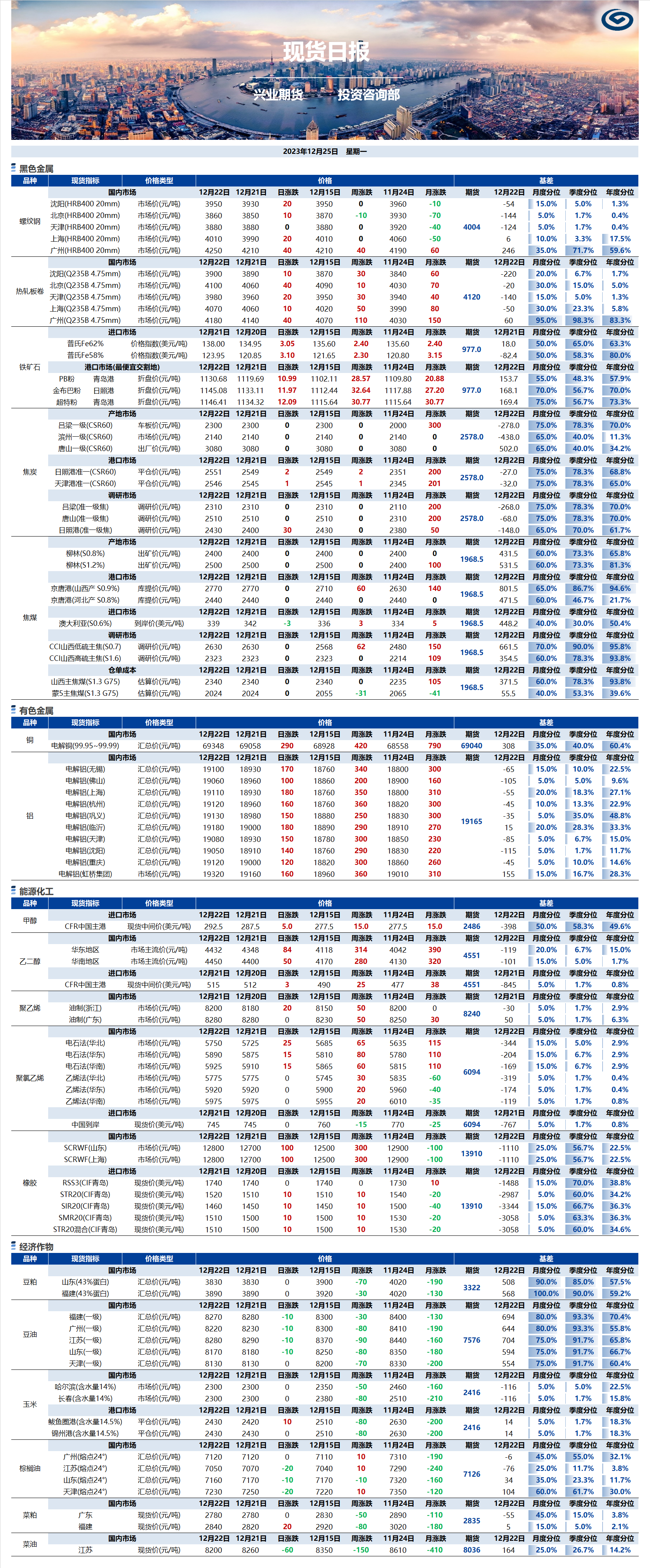 興業(yè)期貨現(xiàn)貨日報-2023.12.25.png