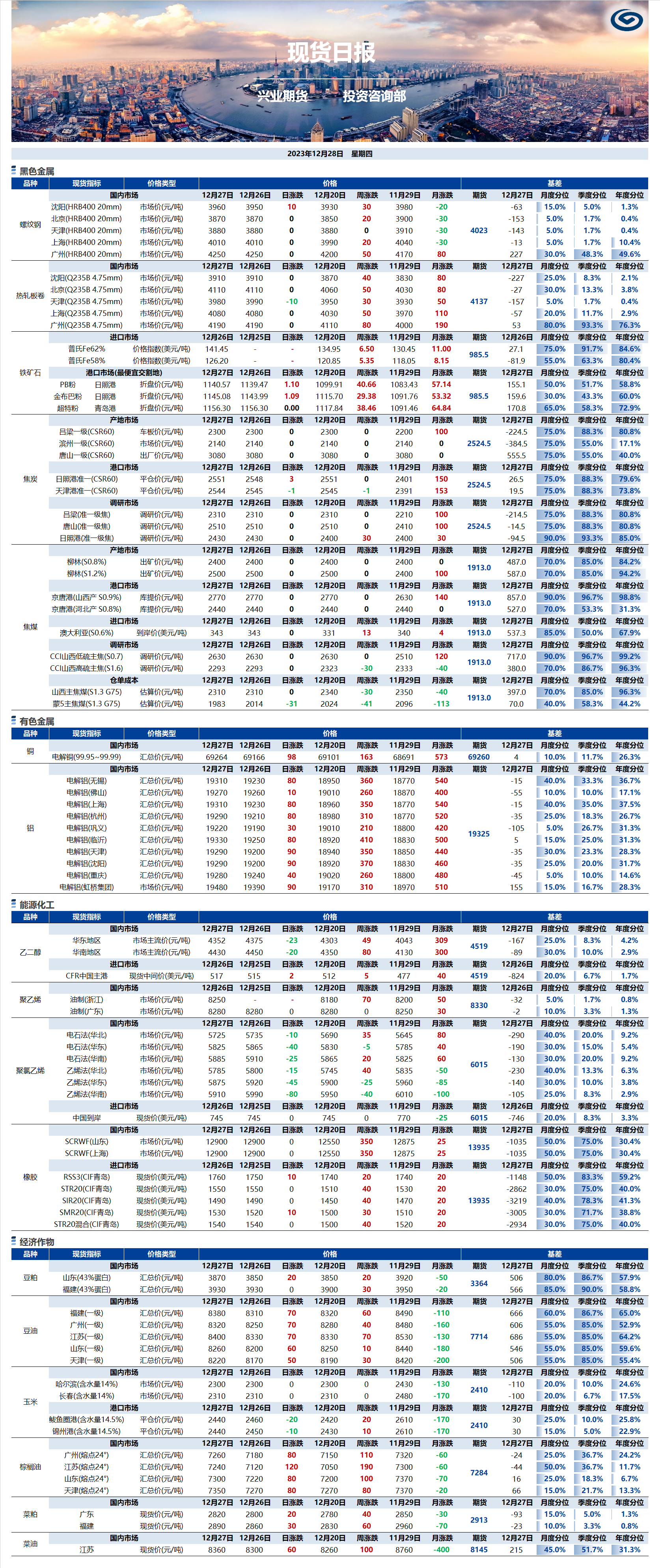 興業(yè)期貨現(xiàn)貨日?qǐng)?bào)-2023.12.28.png