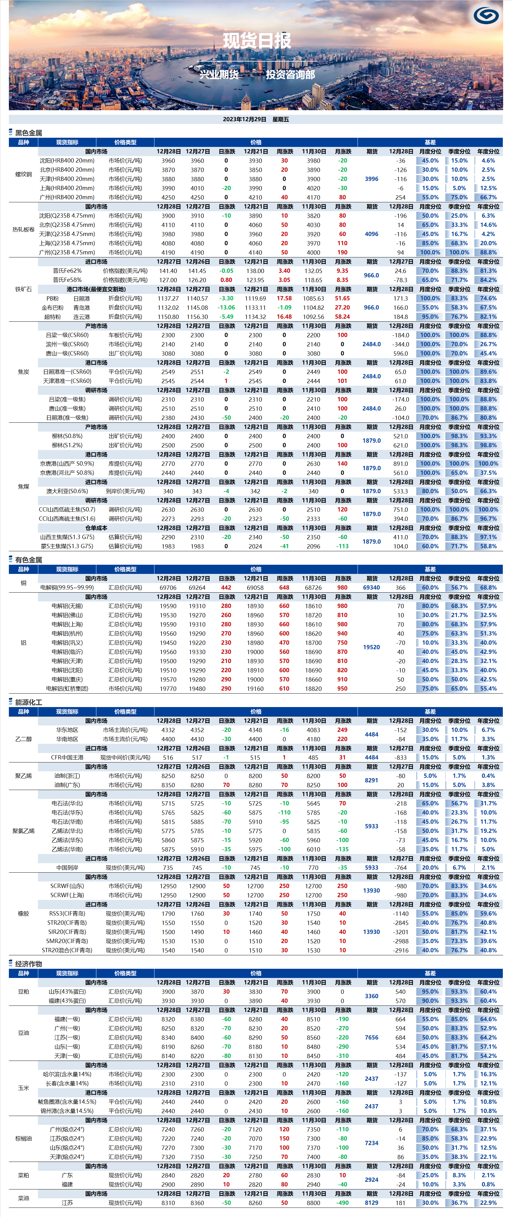 興業(yè)期貨現(xiàn)貨日?qǐng)?bào)-2023.12.29.png