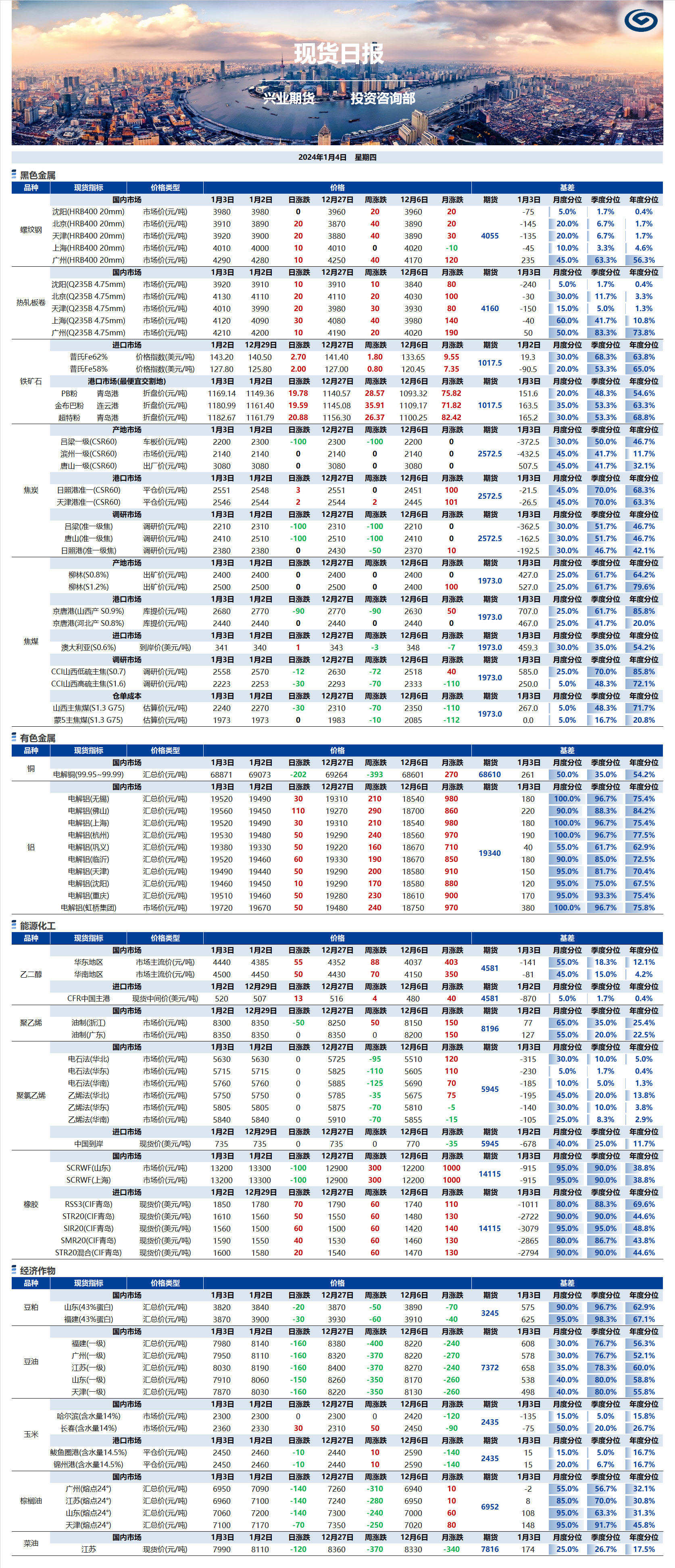 興業(yè)期貨現(xiàn)貨日?qǐng)?bào)-2024.01.04.png