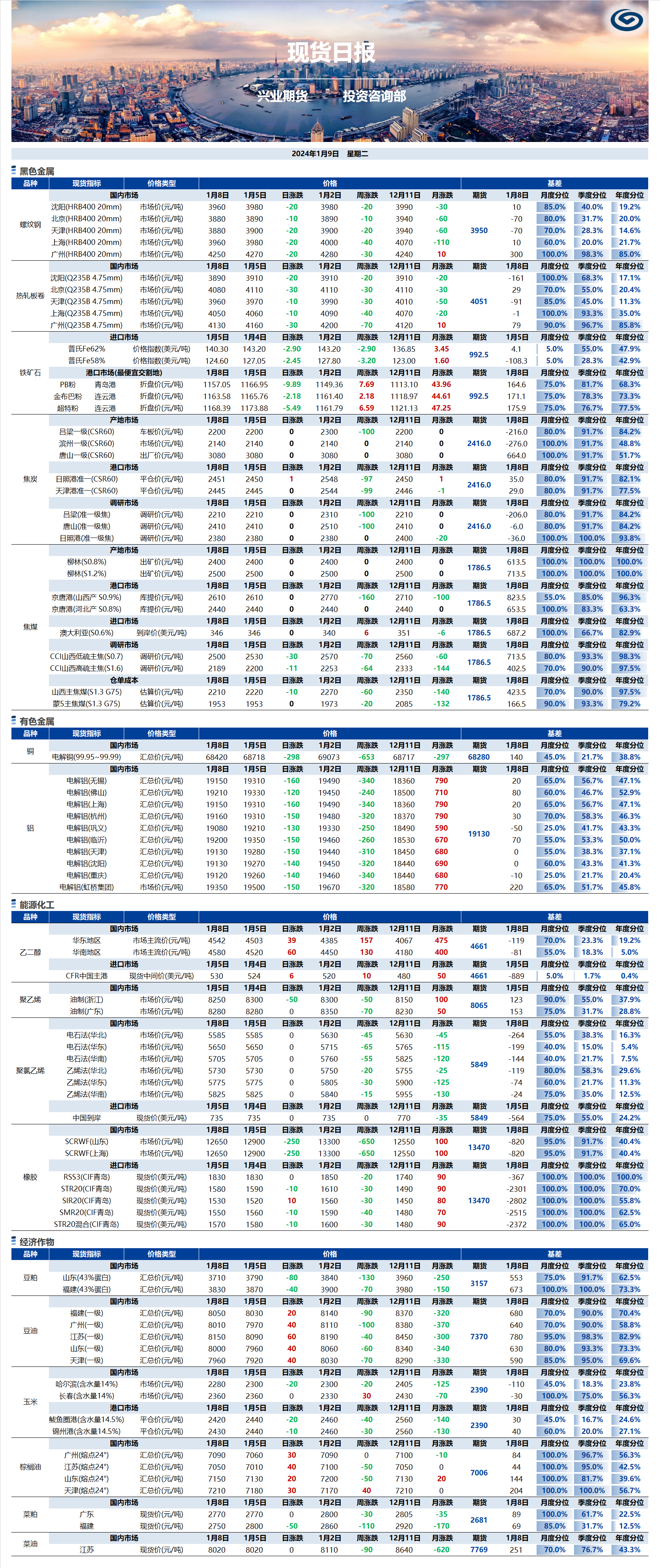 興業(yè)期貨現(xiàn)貨日?qǐng)?bào)-2024.01.09.png