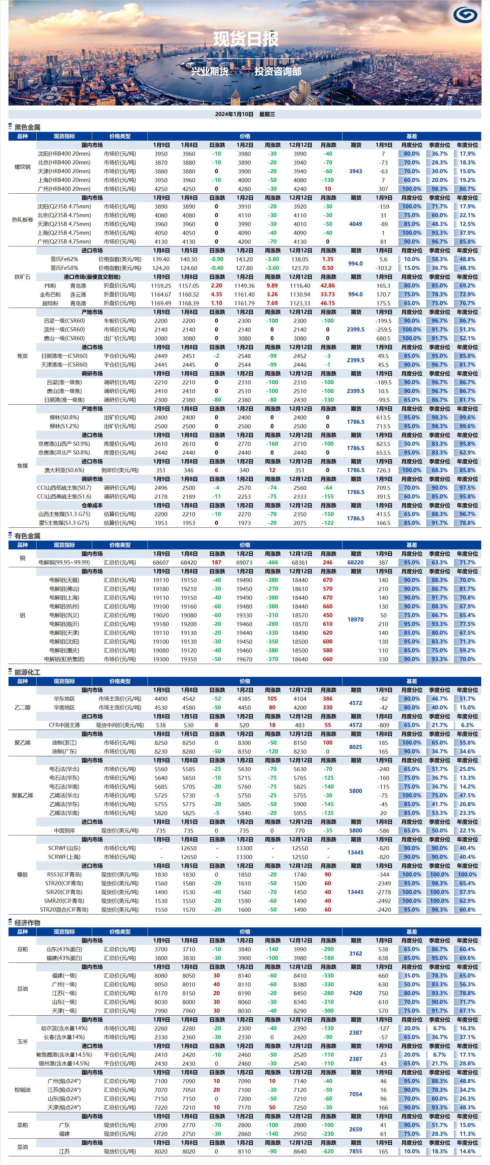 興業(yè)期貨現(xiàn)貨日?qǐng)?bào)-2024.01.10.png